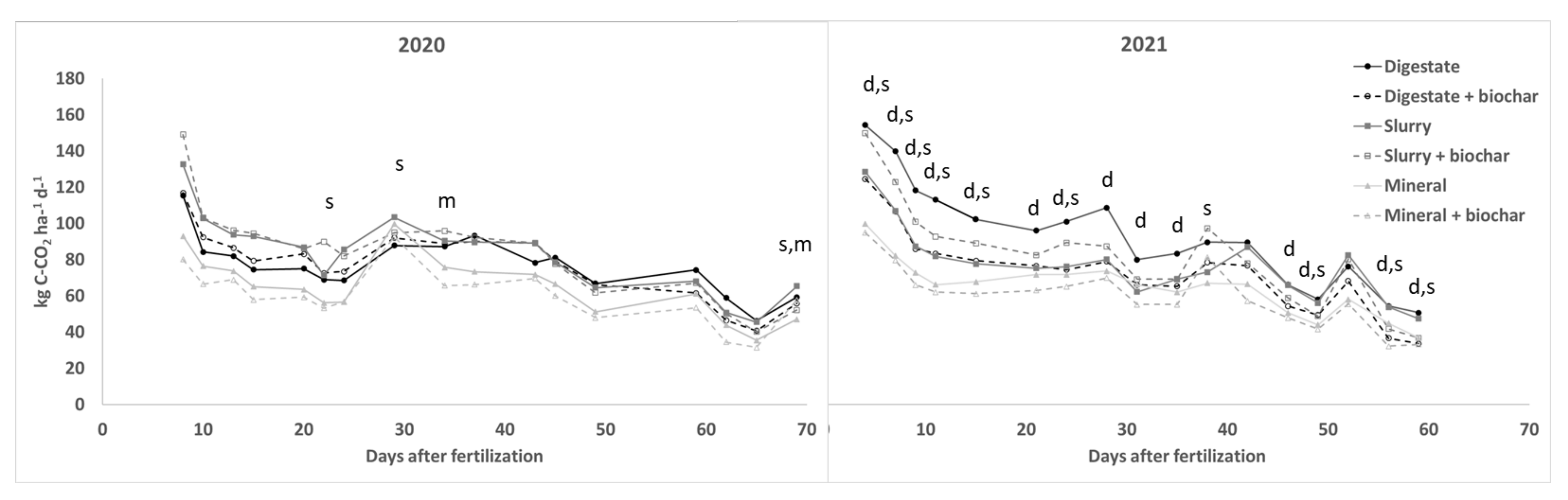 Agronomy 12 01593 g002 550