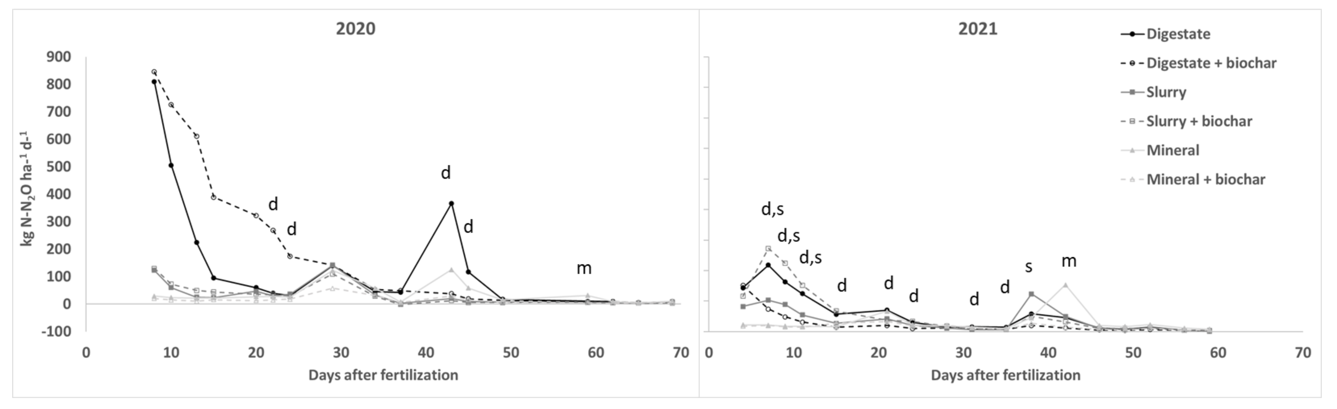 Agronomy 12 01593 g005 550