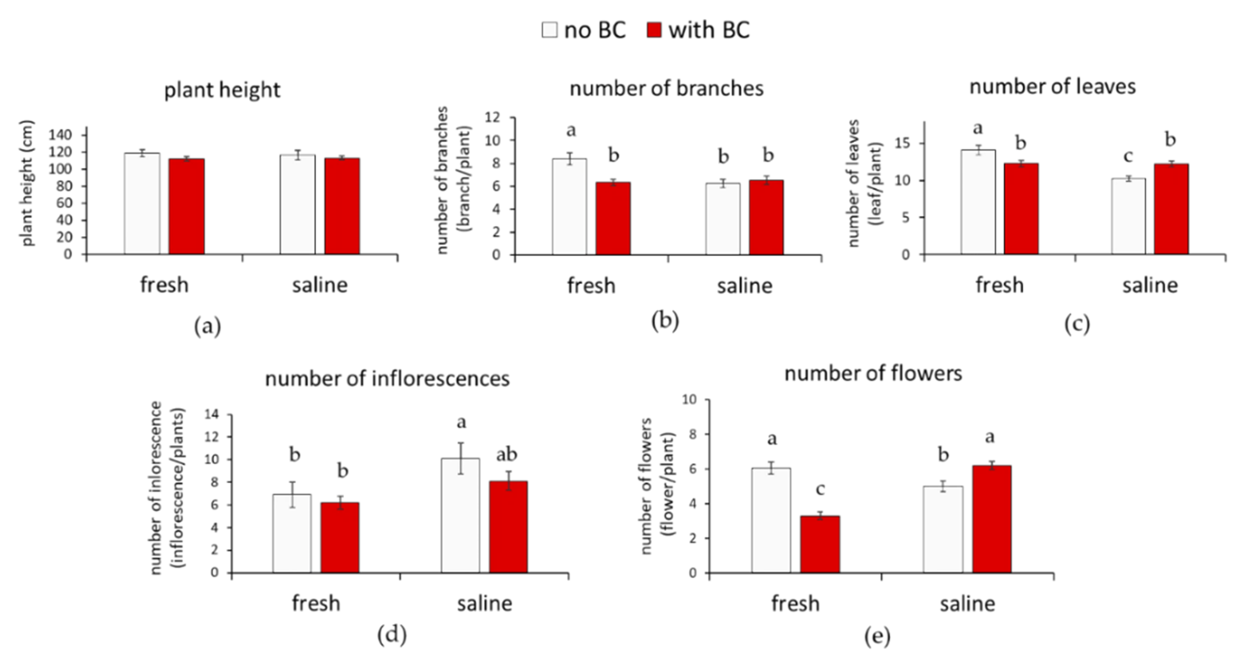 Agronomy 12 01596 g001