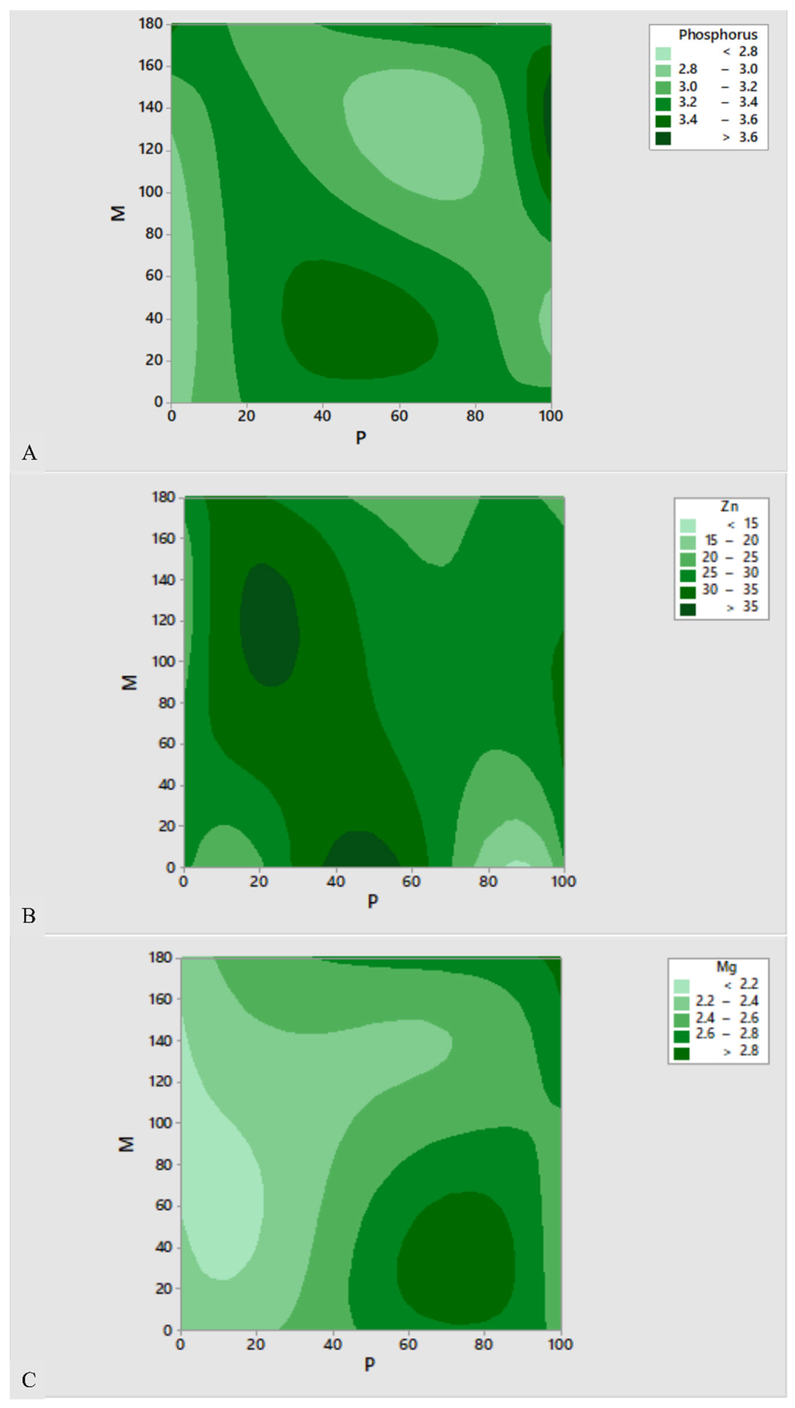 Agronomy 12 01597 g002