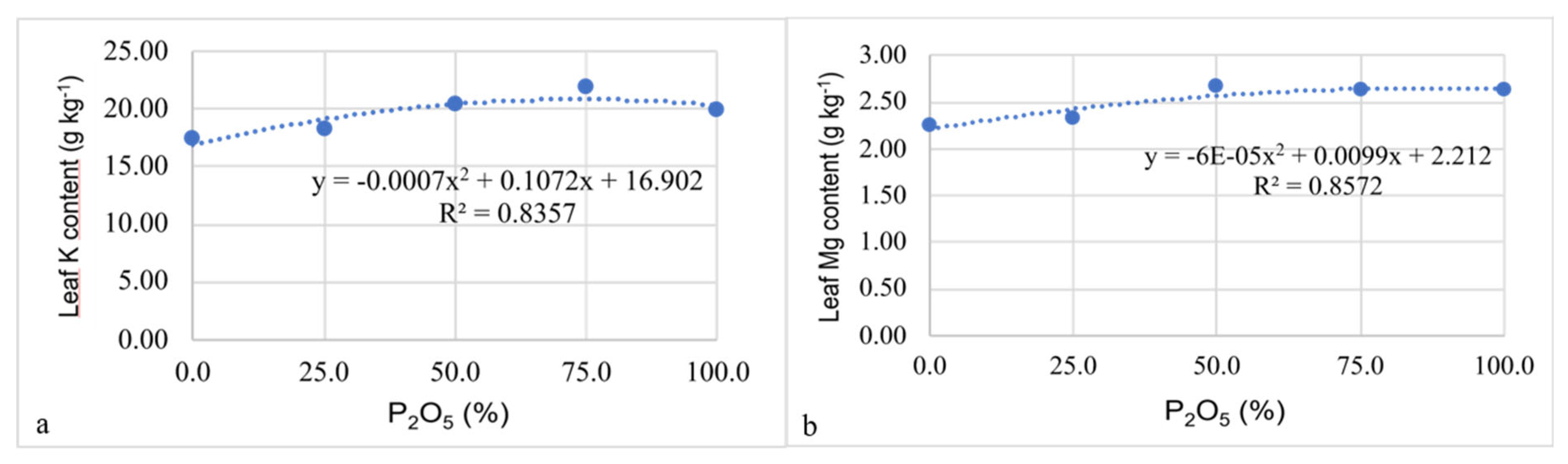 Agronomy 12 01597 g003