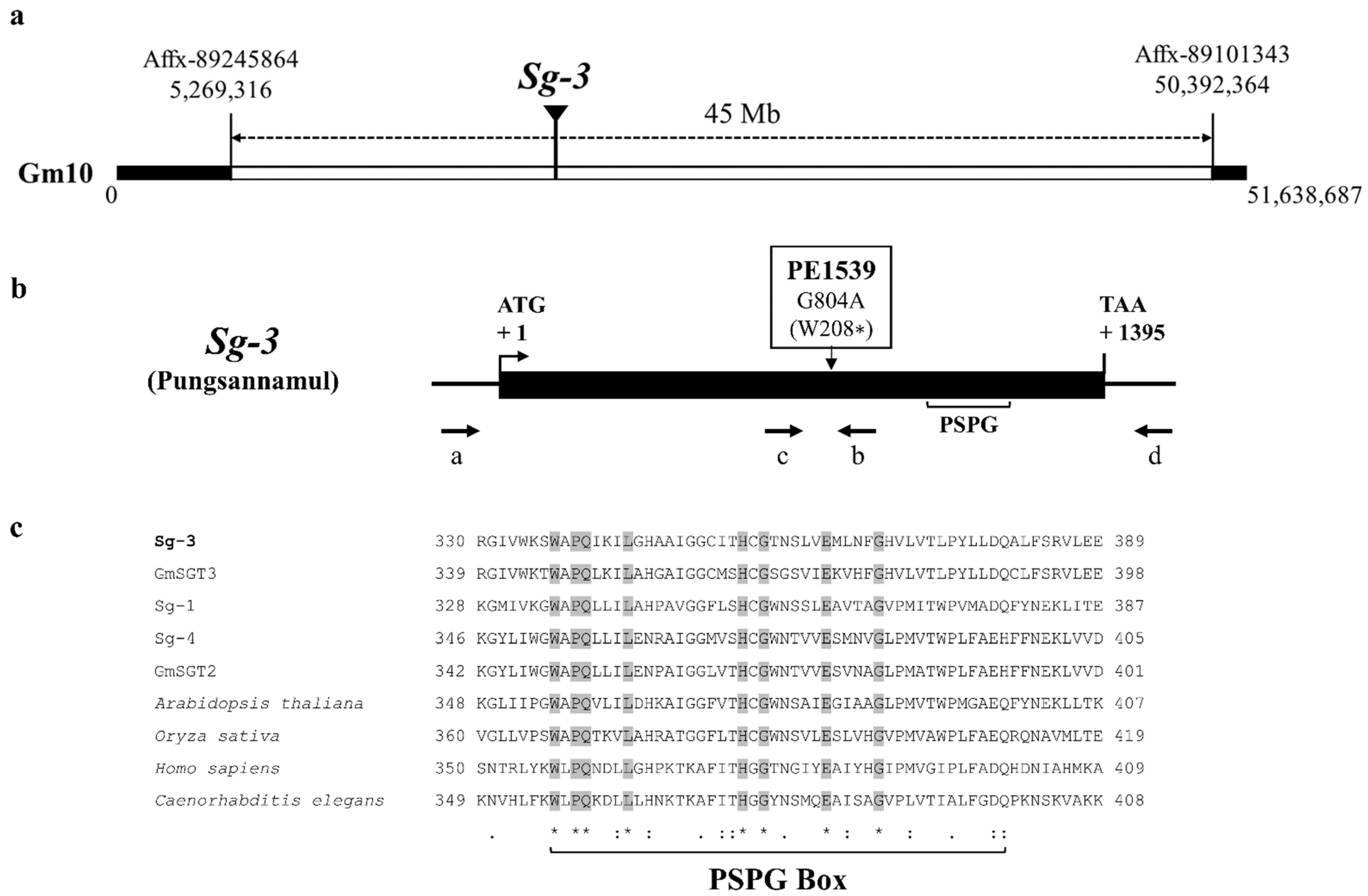 Agronomy 12 01598 g002