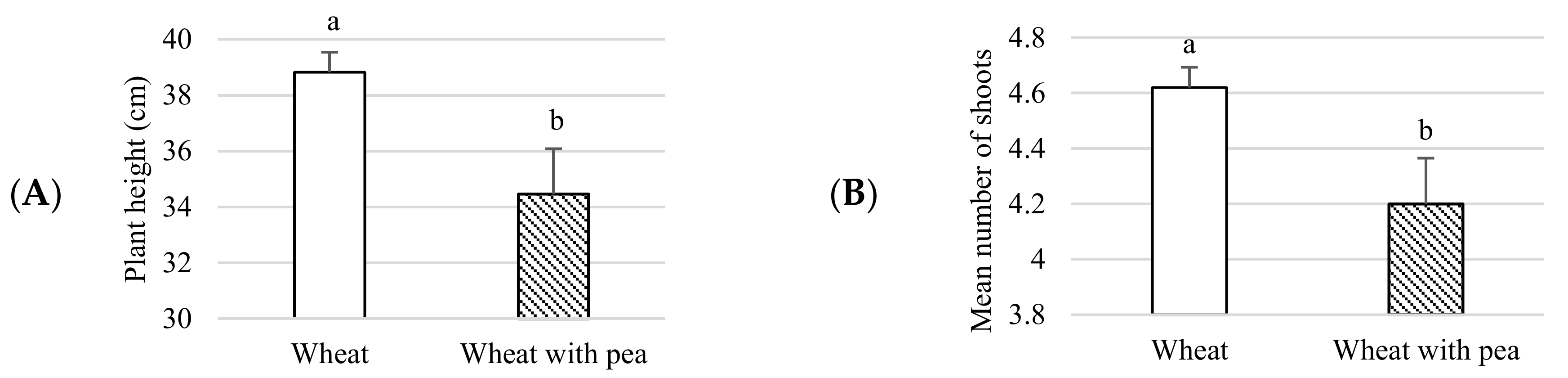 Agronomy 12 01599 g002 550