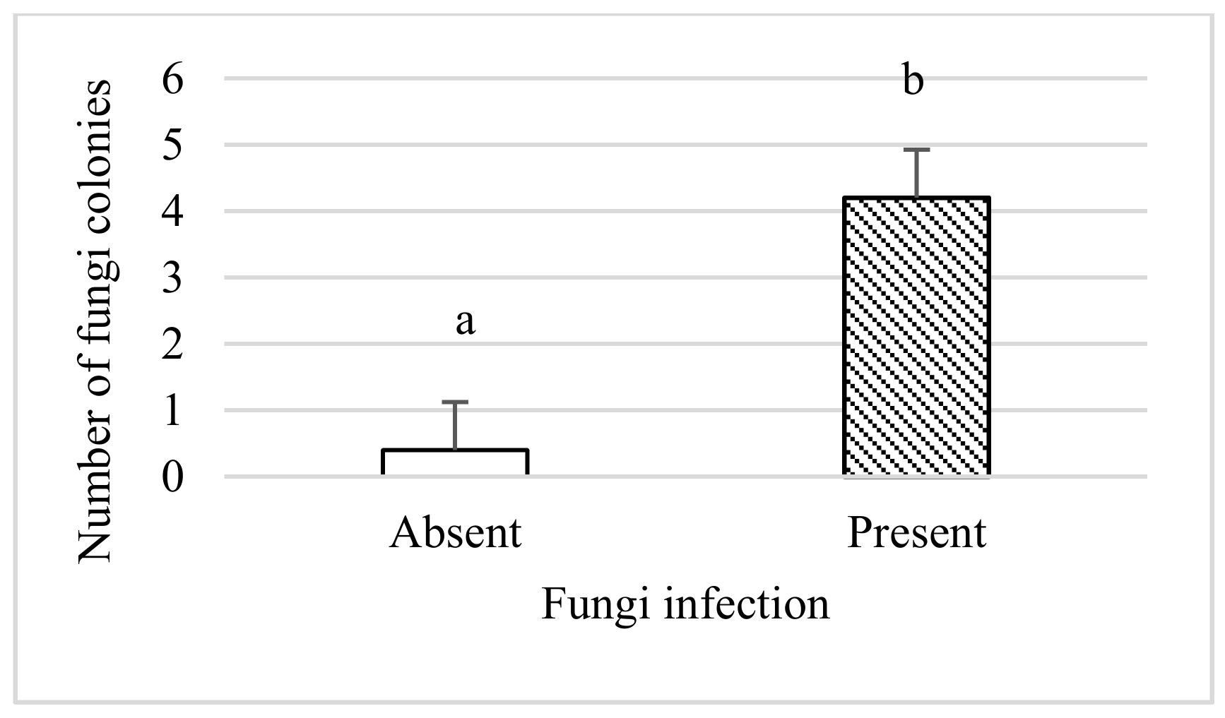 Agronomy 12 01599 g004 550