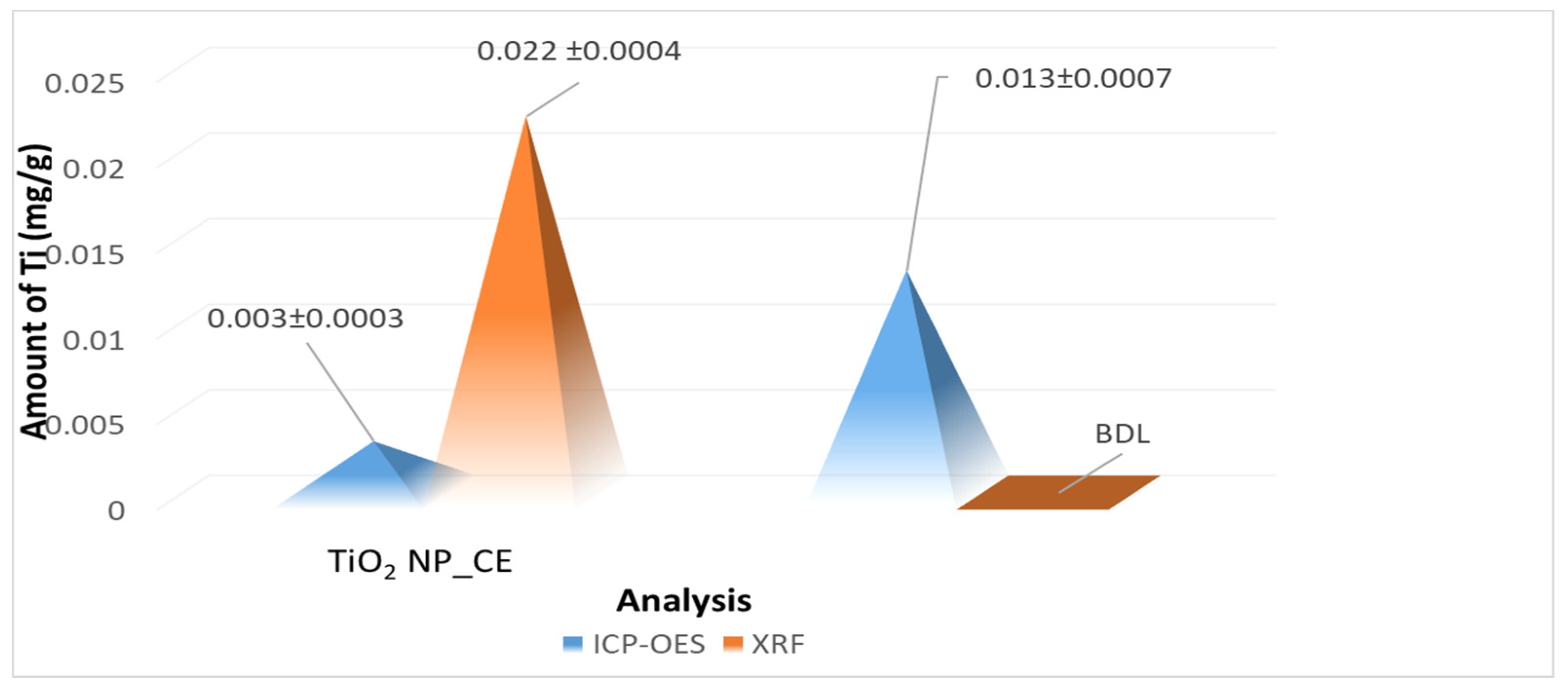 Agronomy 12 01601 g008