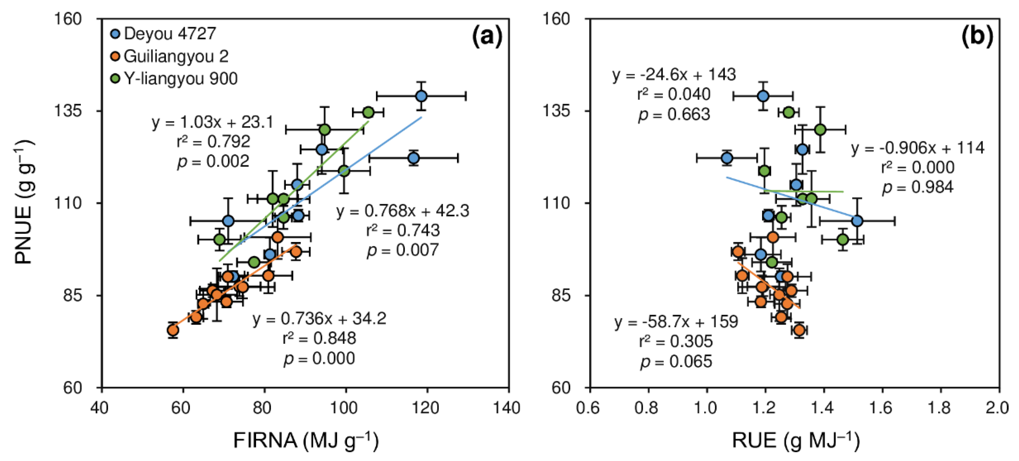 Agronomy 12 01603 g001