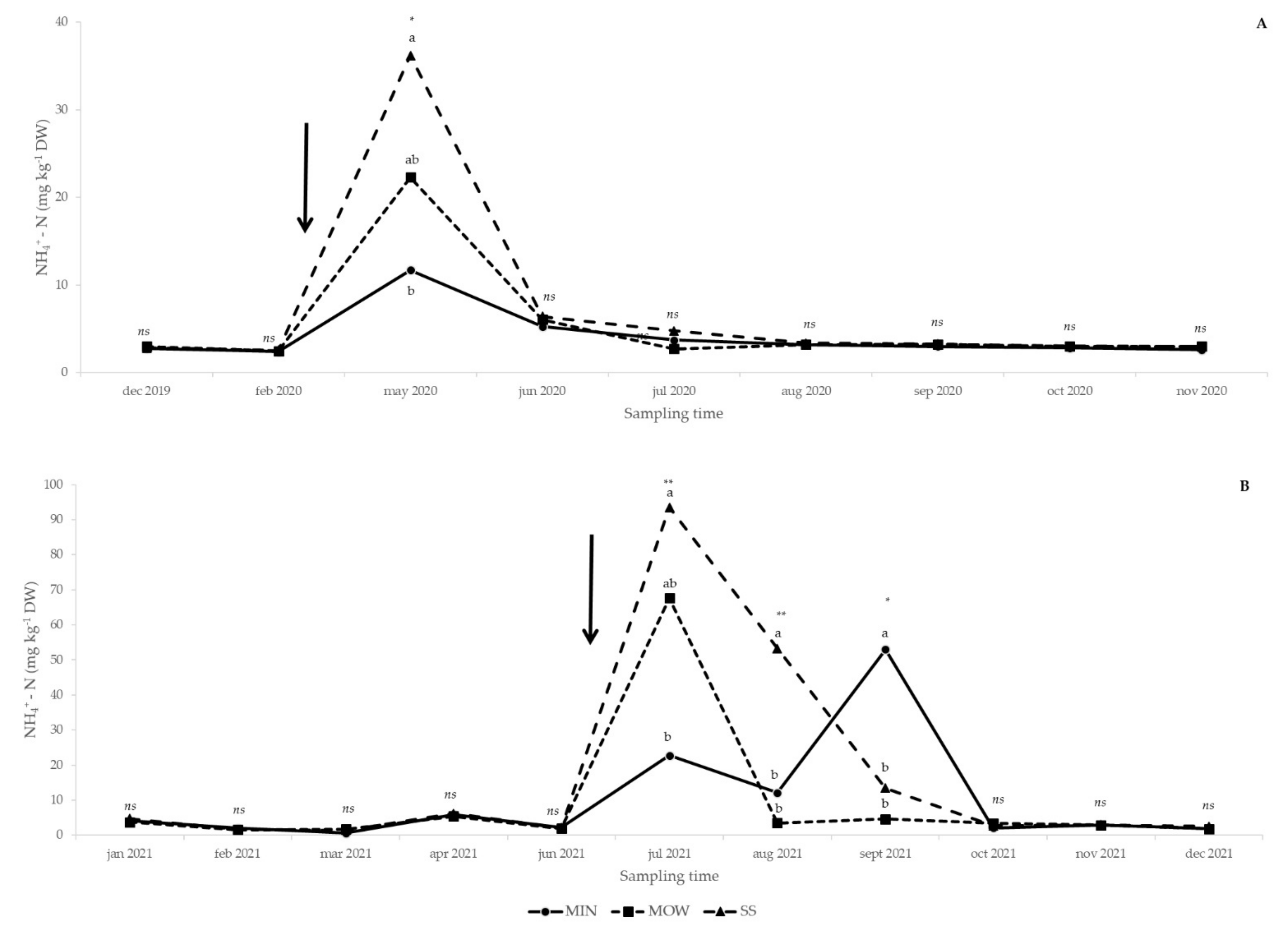 Agronomy 12 01604 g002