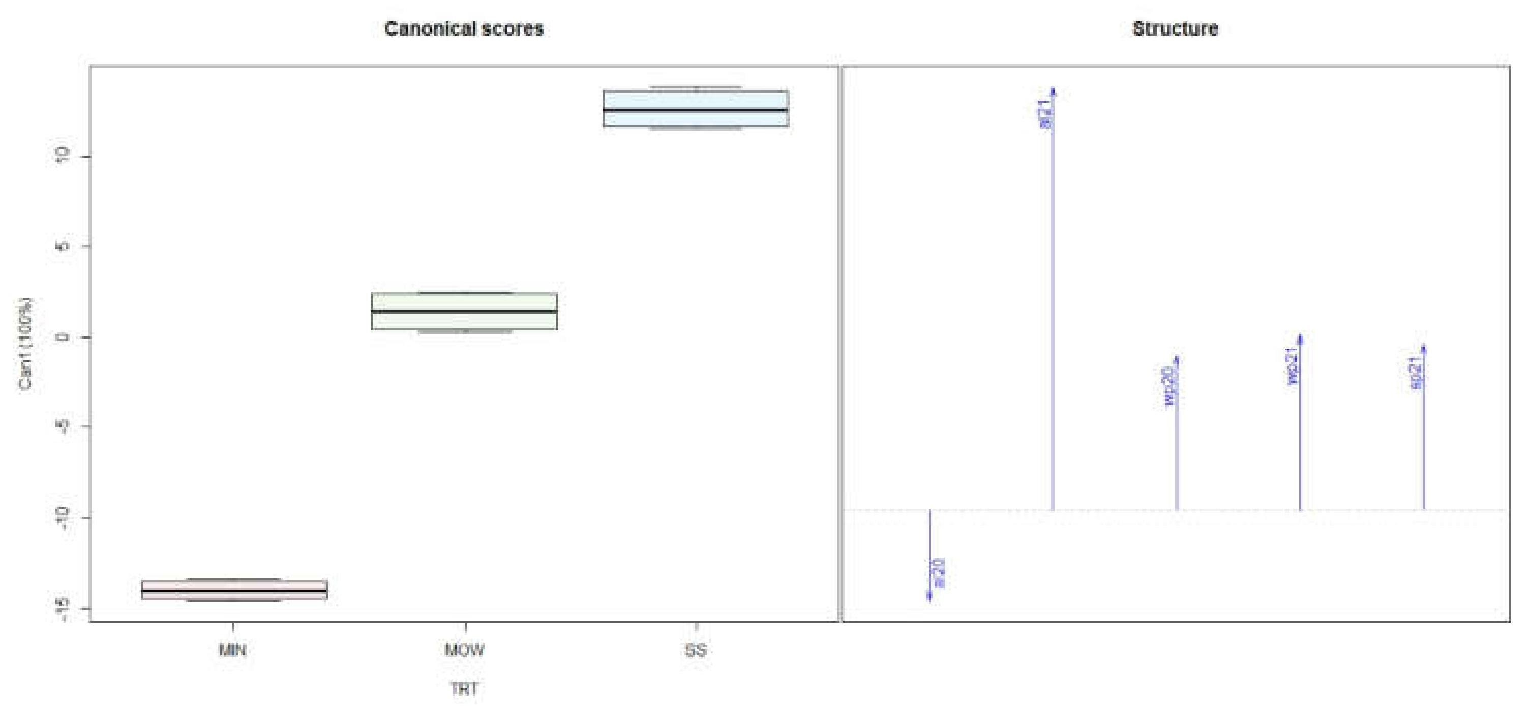 Agronomy 12 01604 g004
