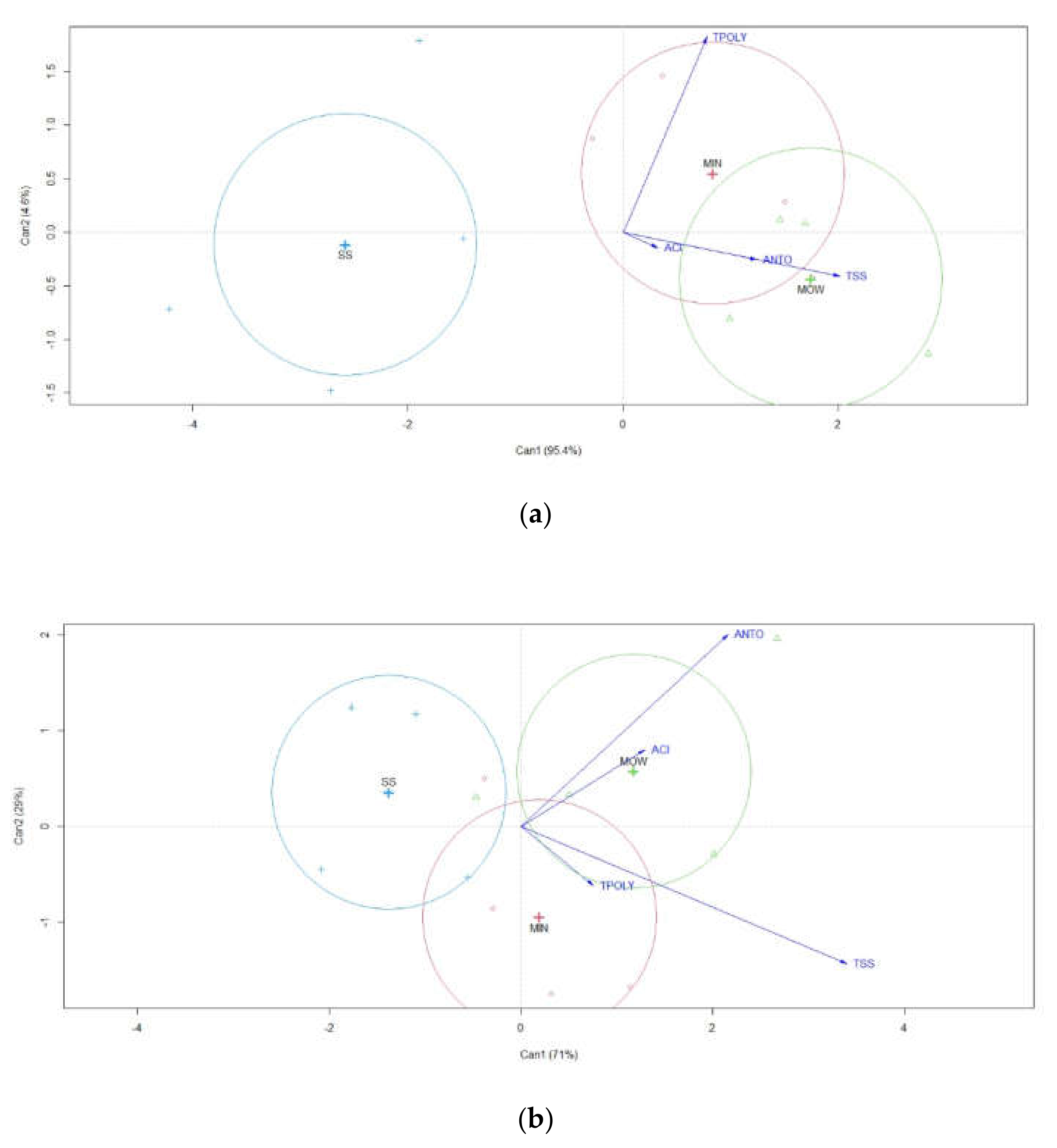Agronomy 12 01604 g006