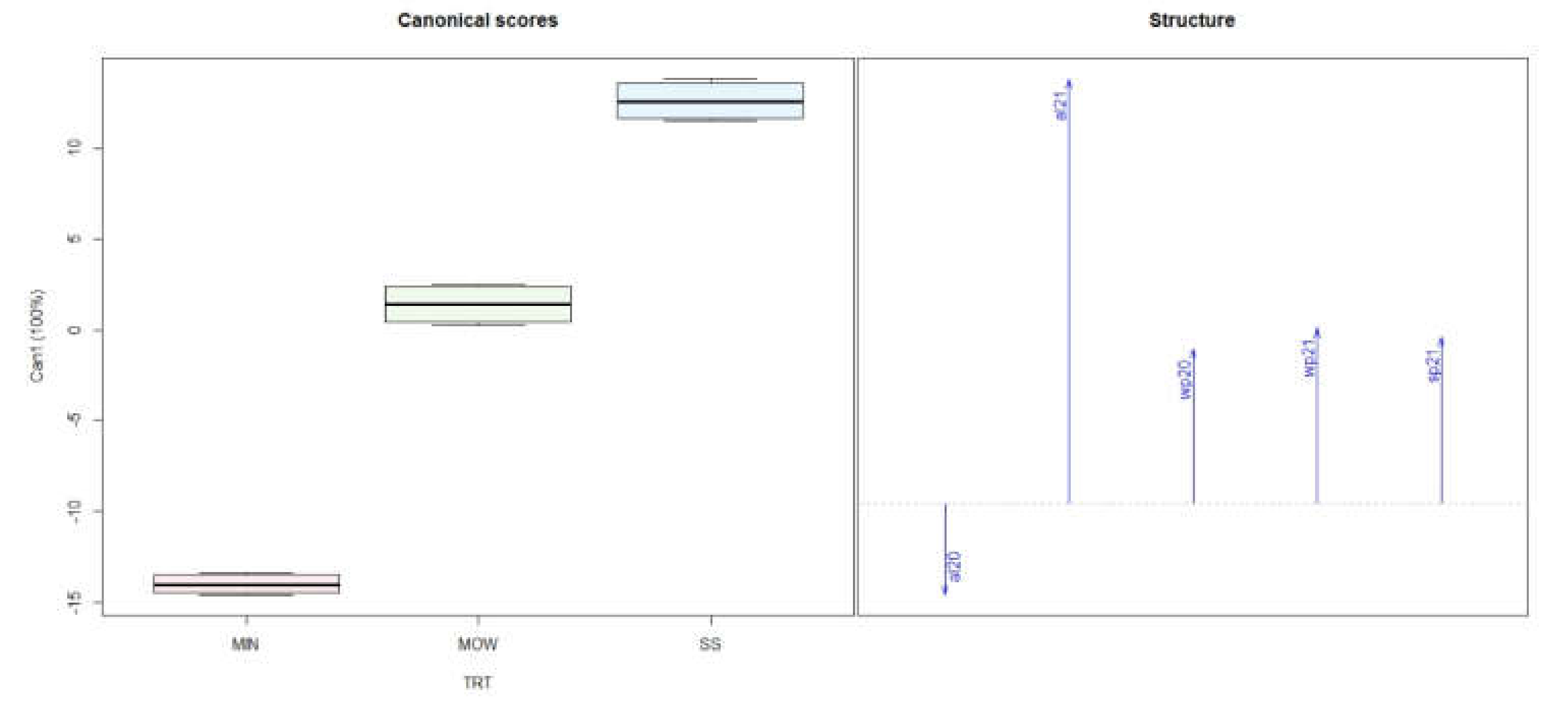 Agronomy 12 01604 g007