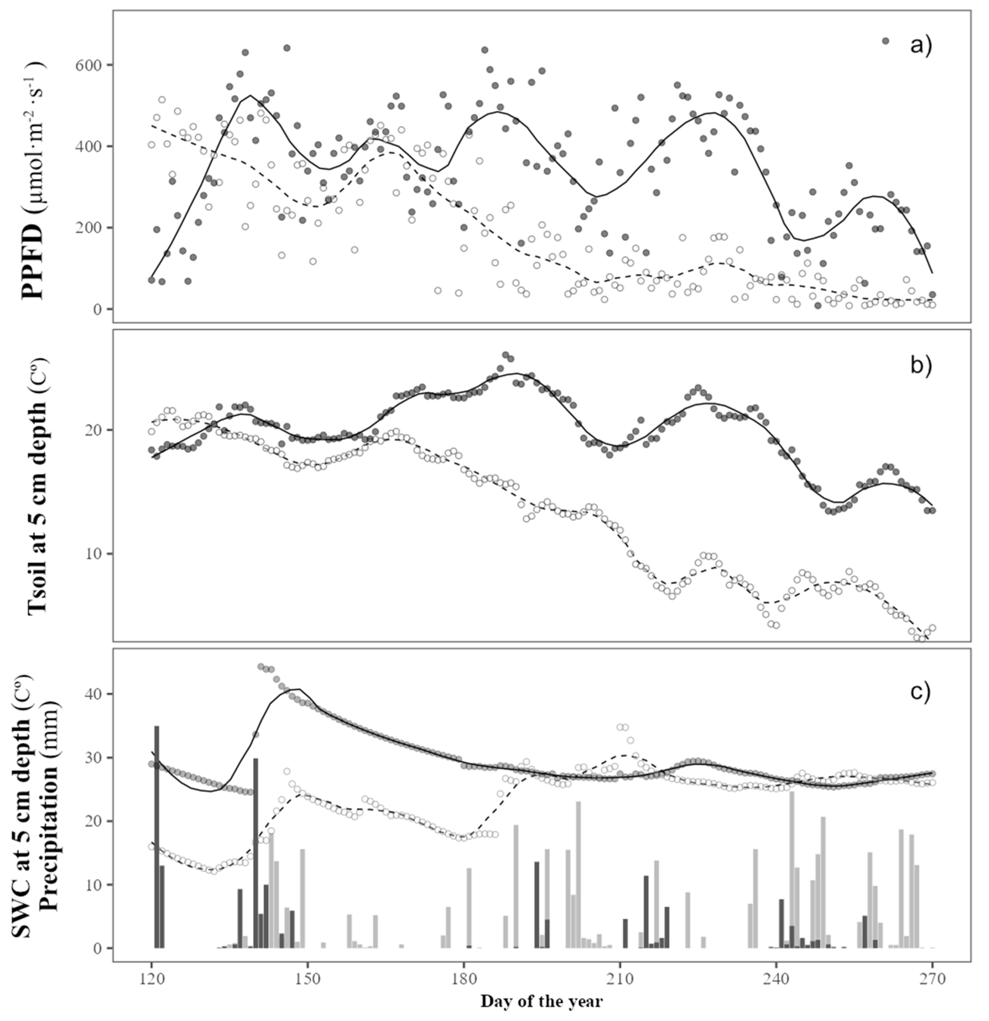 Agronomy 12 01606 g002