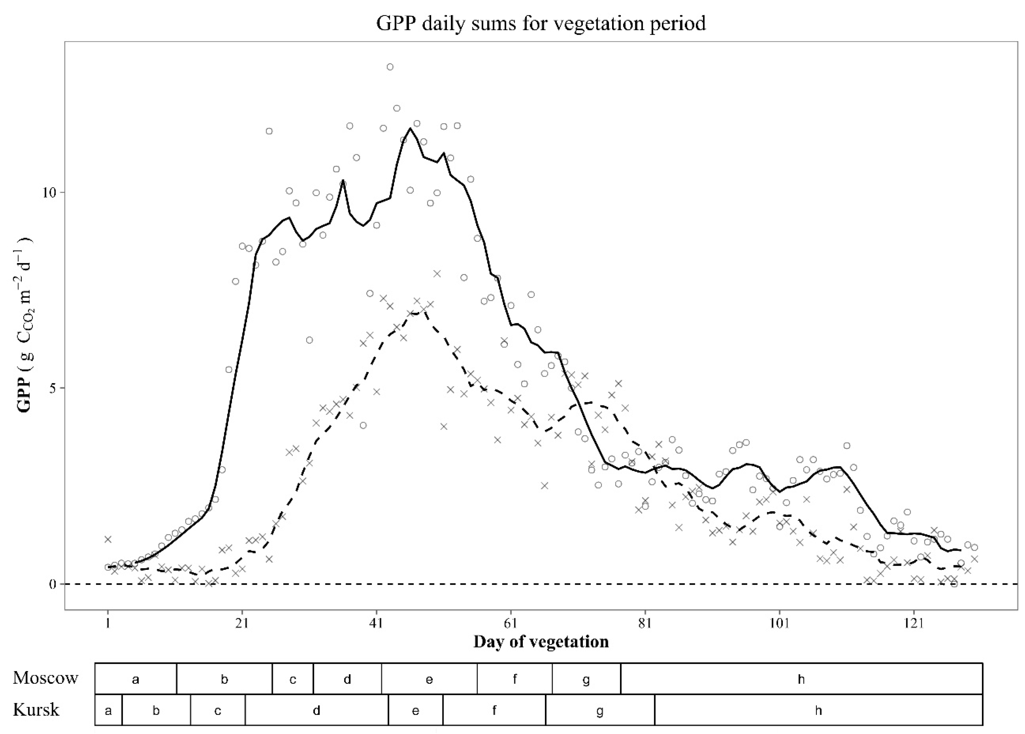 Agronomy 12 01606 g005