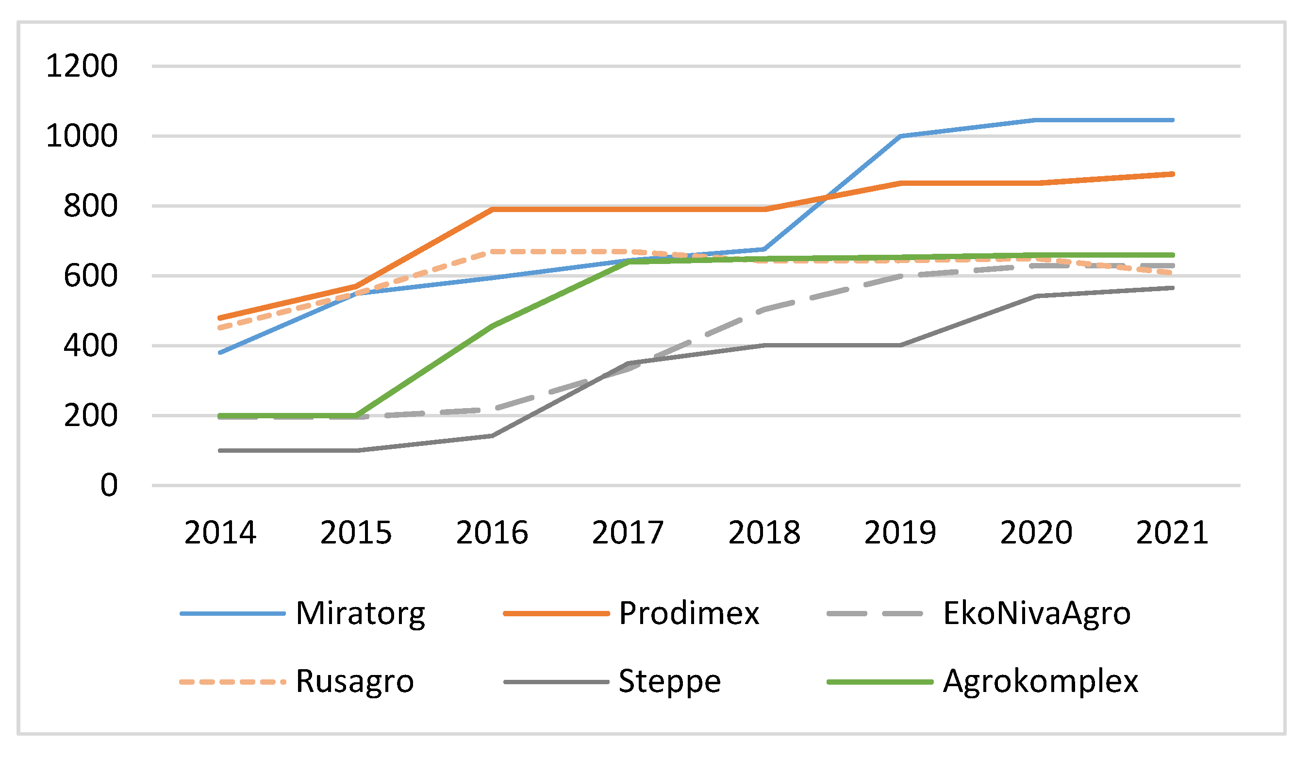 Agronomy 12 01607 g002 550