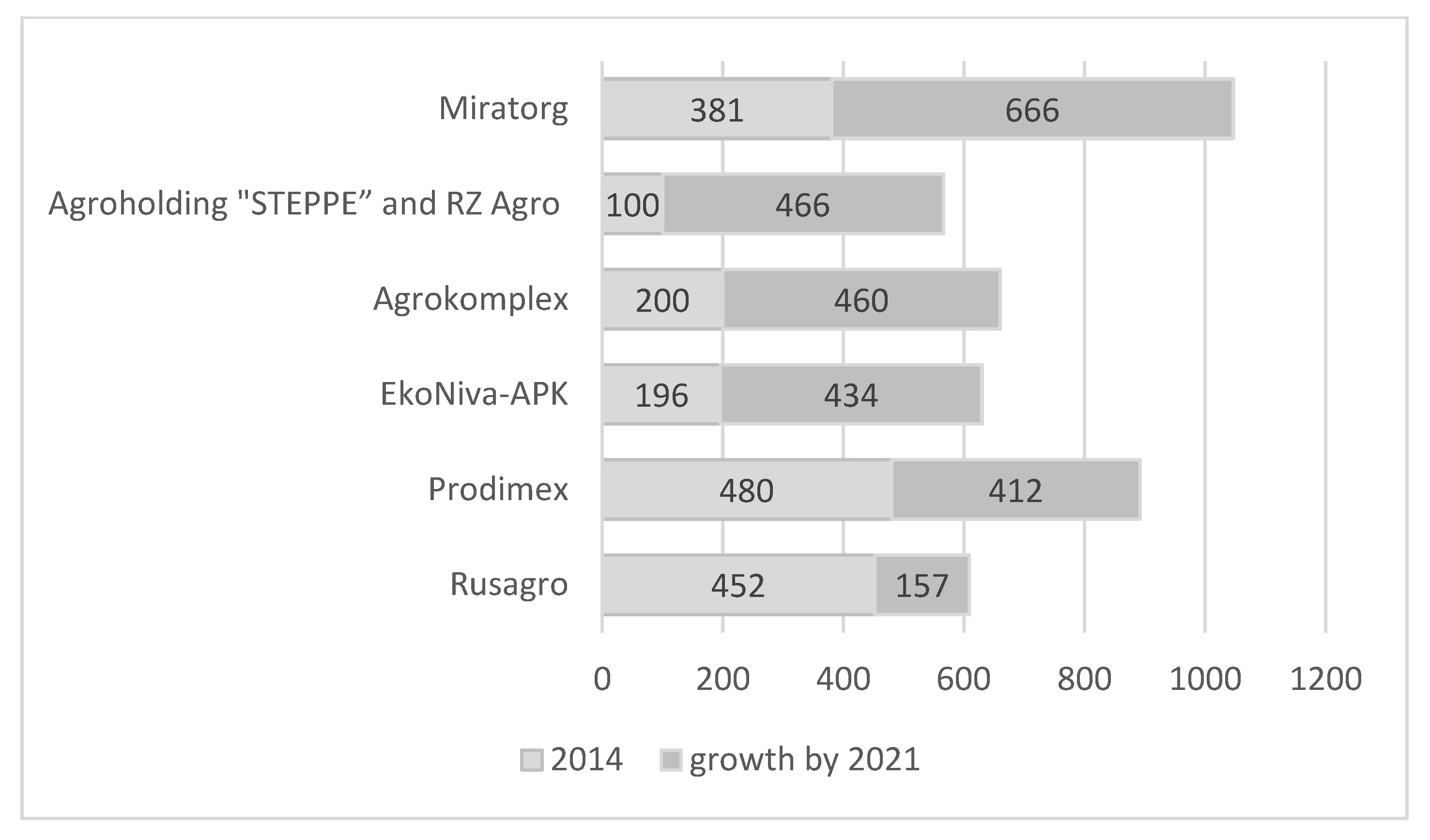 Agronomy 12 01607 g003 550