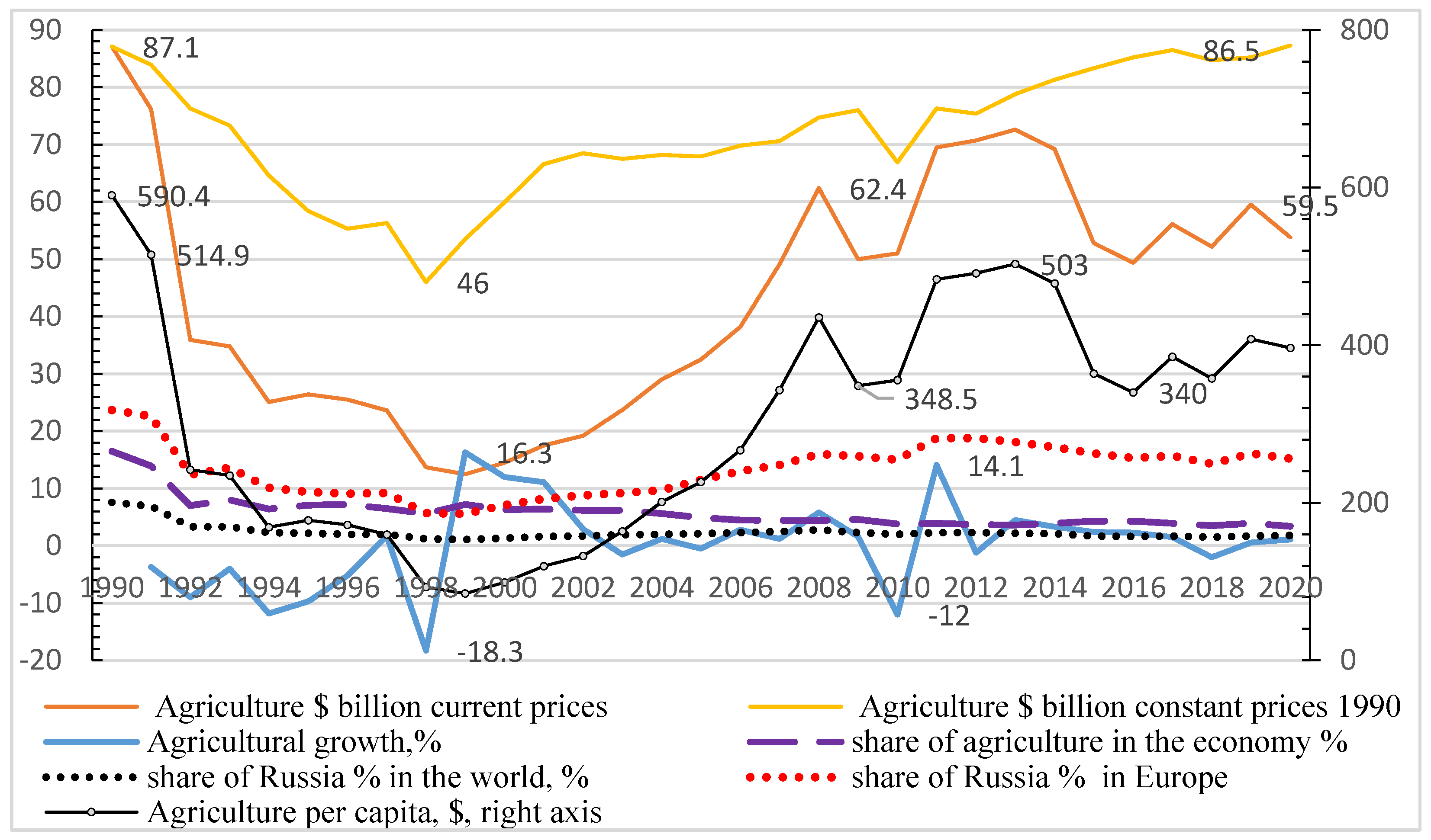 Agronomy 12 01607 g004 550