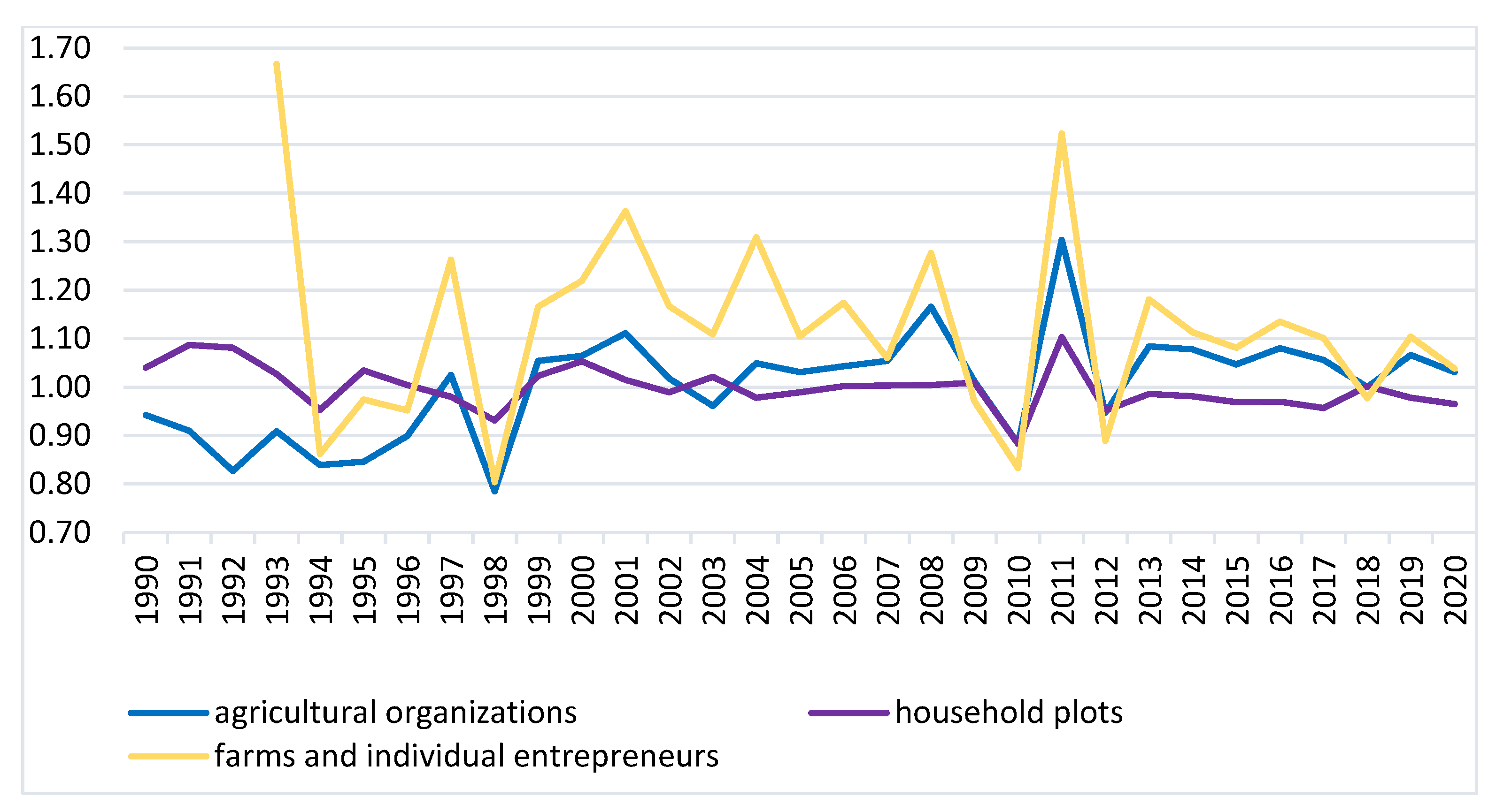 Agronomy 12 01607 g005 550