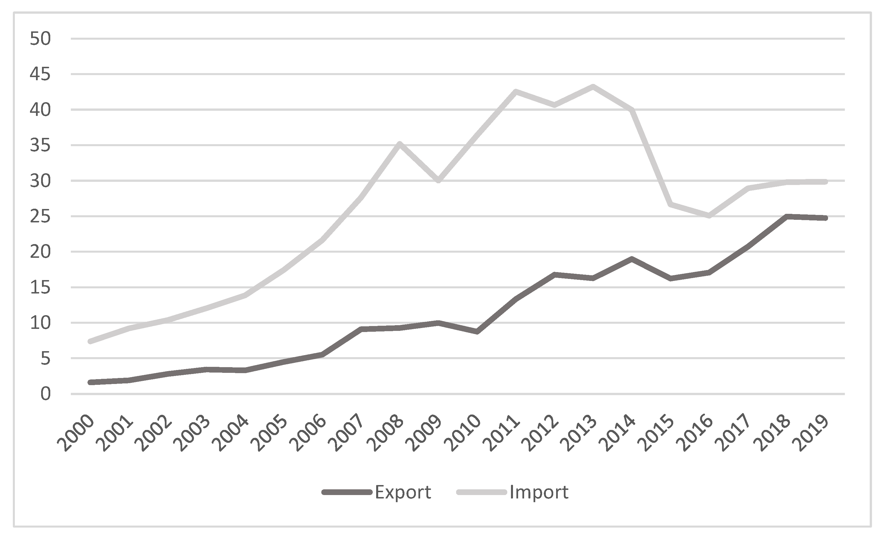Agronomy 12 01607 g006 550