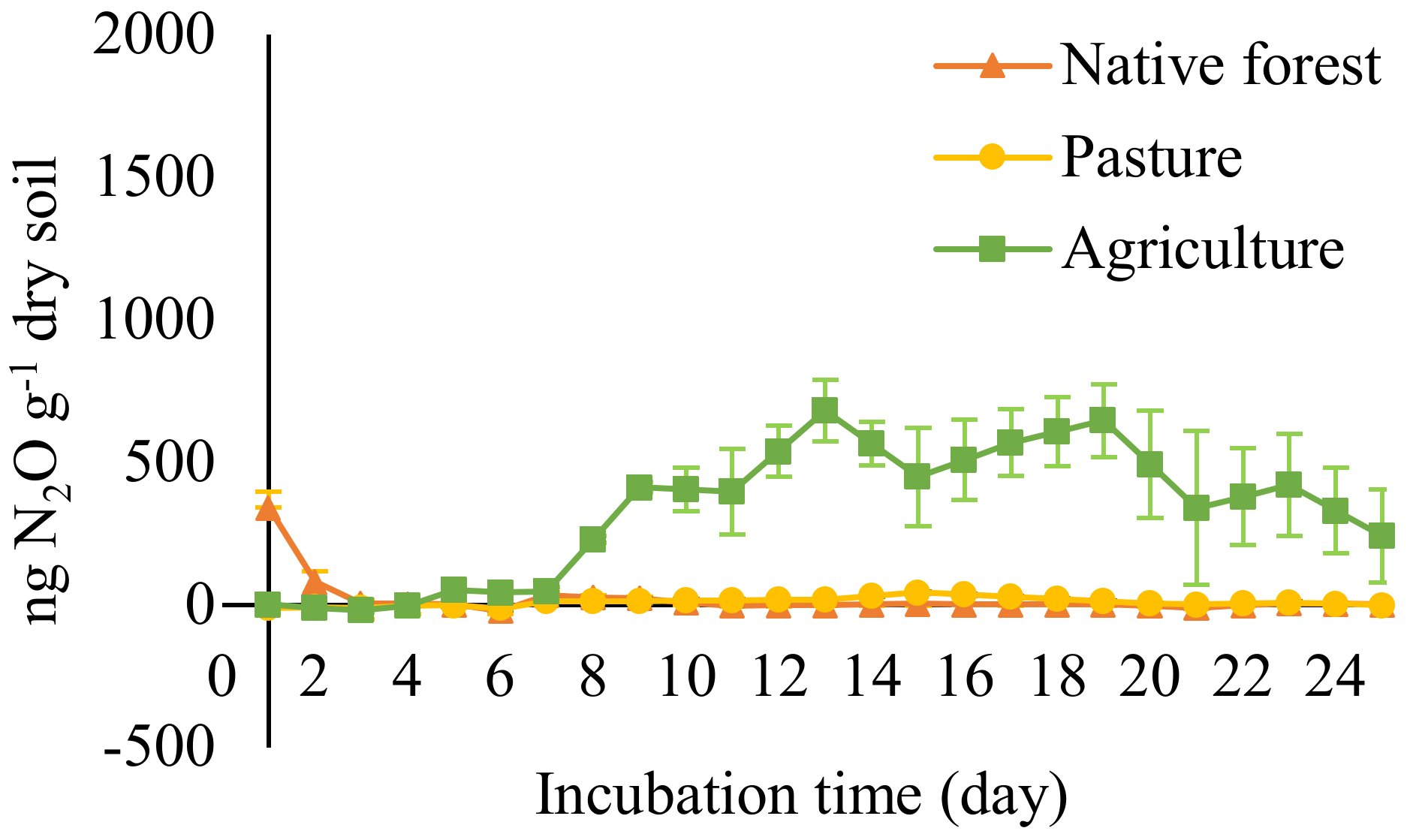 Agronomy 12 01608 g002