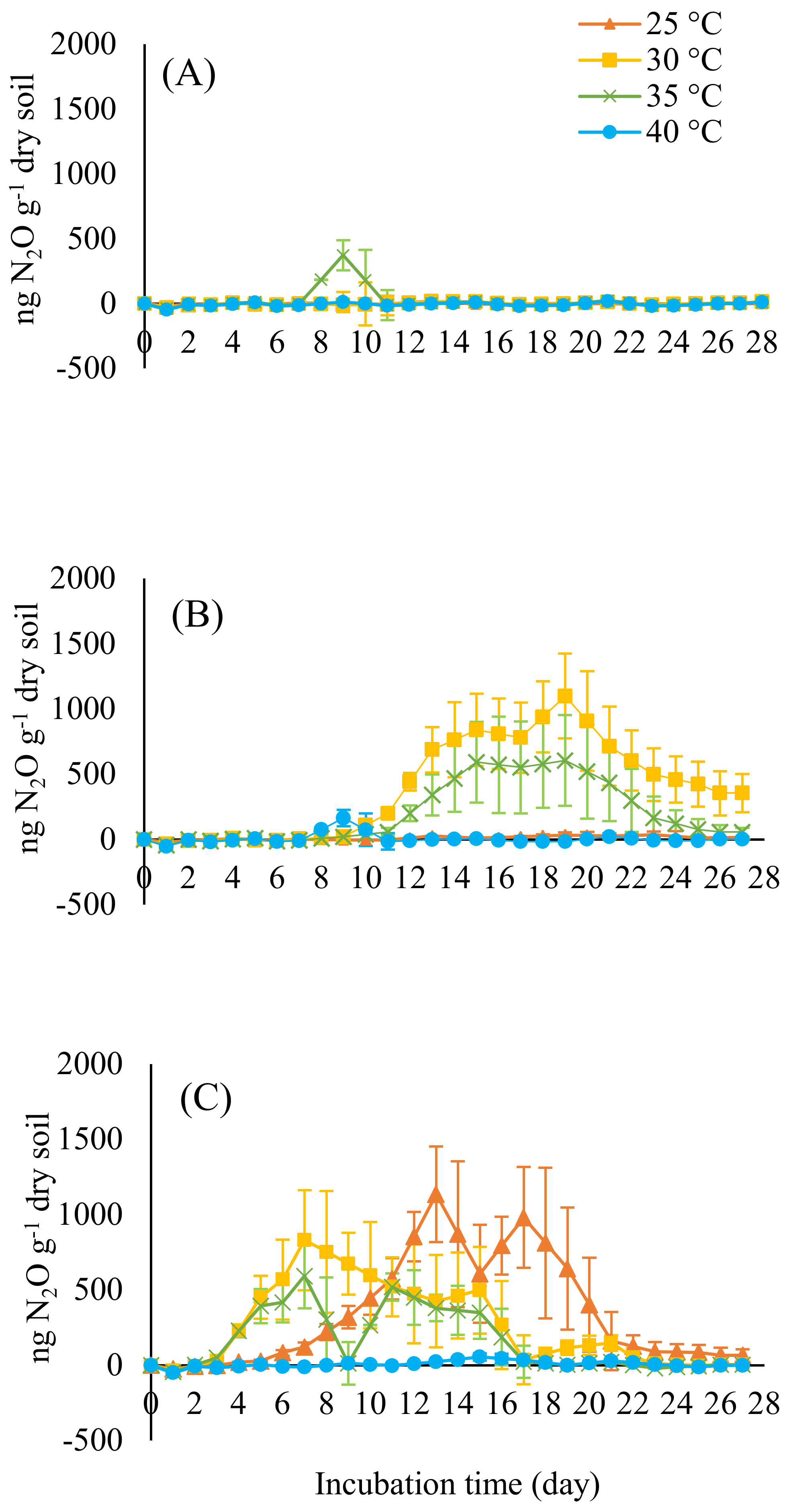 Agronomy 12 01608 g003