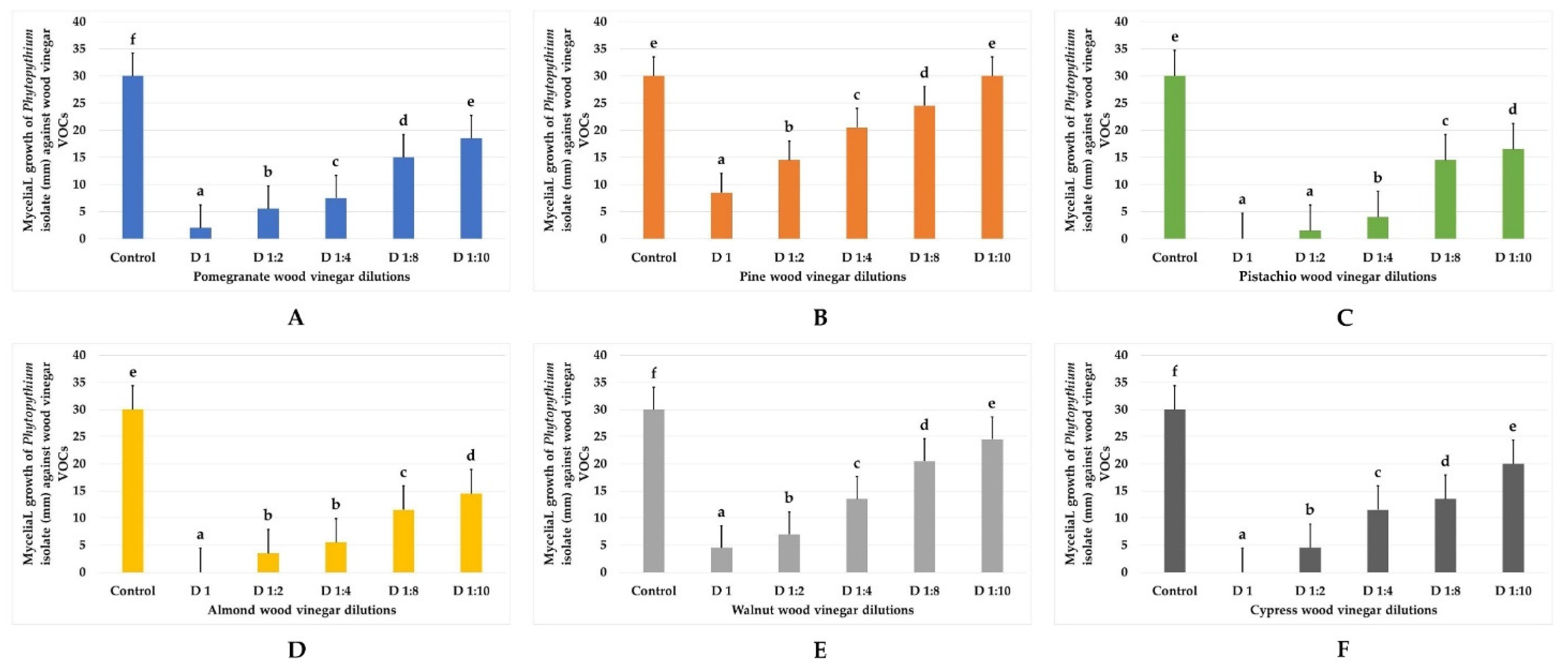 Agronomy 12 01609 g004 Agronomy 12 01609 g004