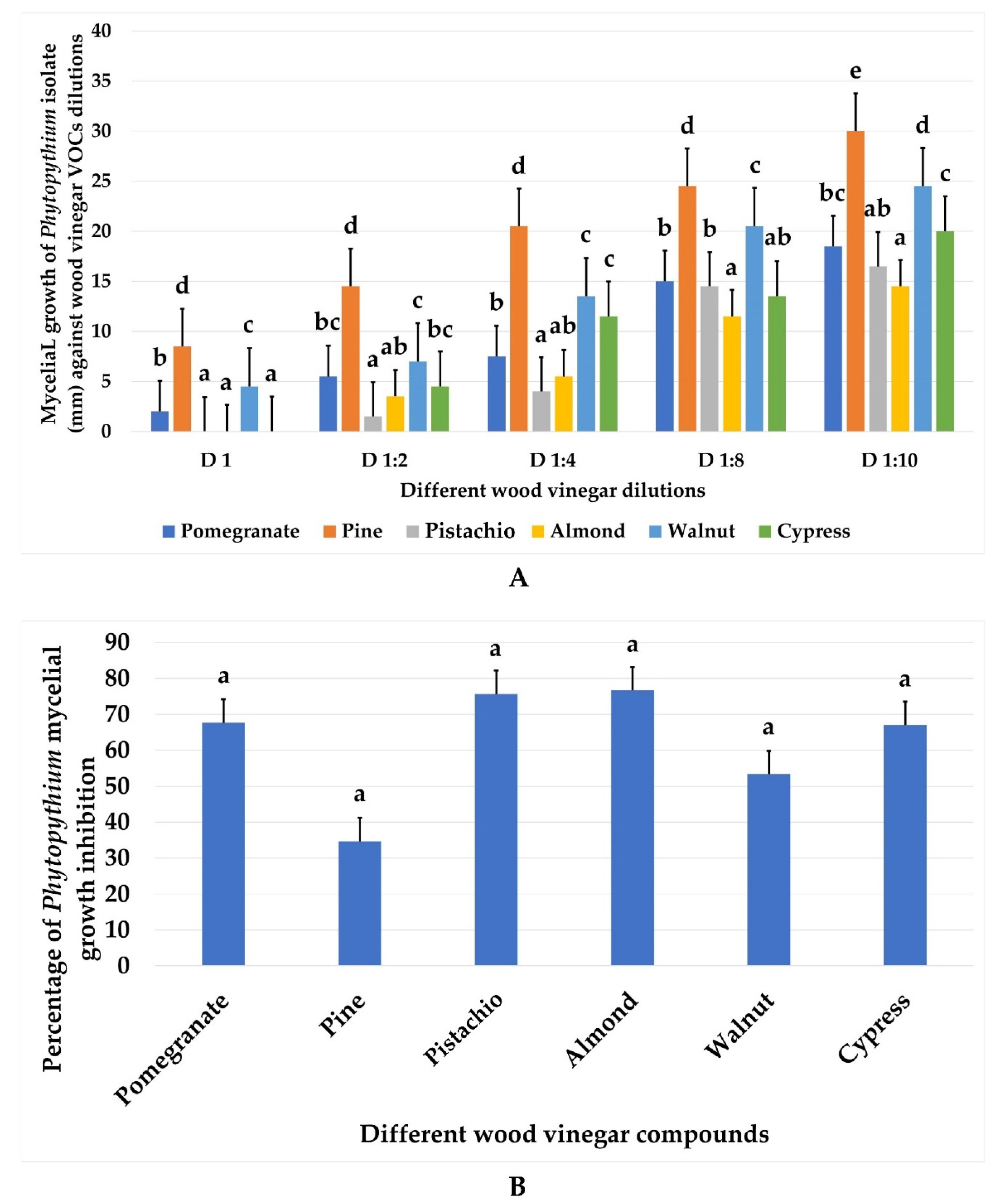 Agronomy 12 01609 g005 Agronomy 12 01609 g005