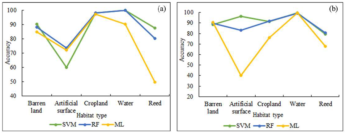 Agronomy 12 01610 g004 550