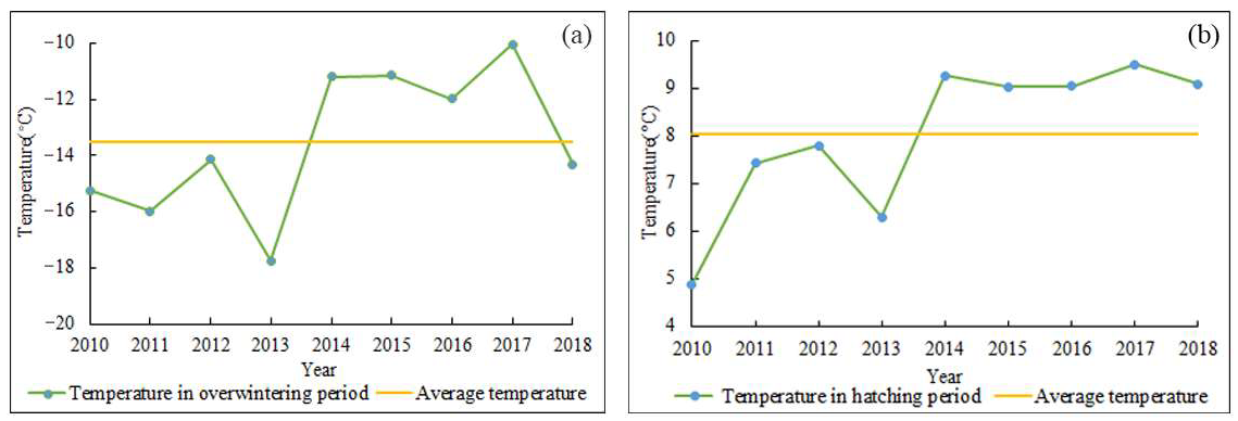 Agronomy 12 01610 g007 550