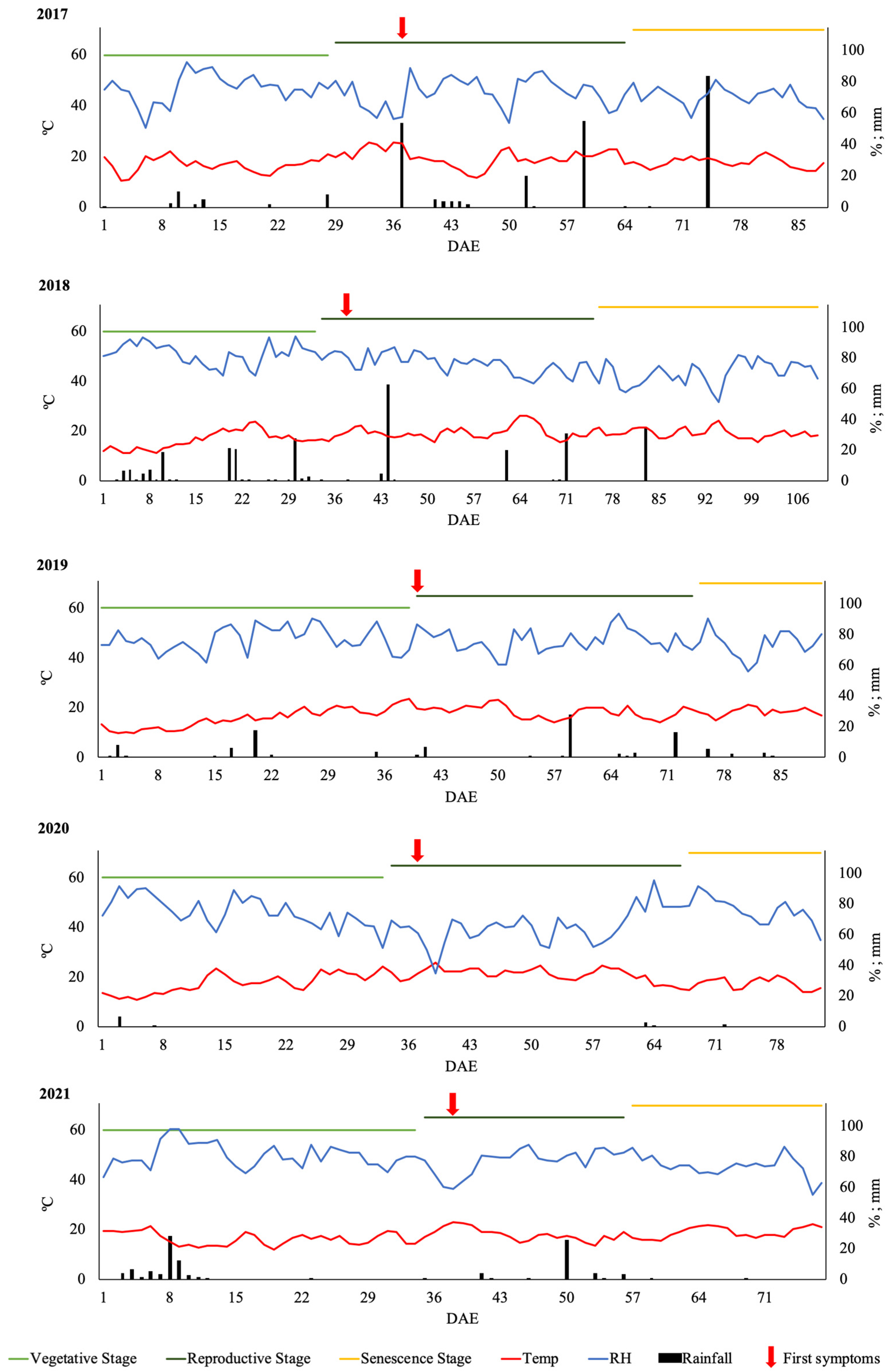 Agronomy 12 01611 g001