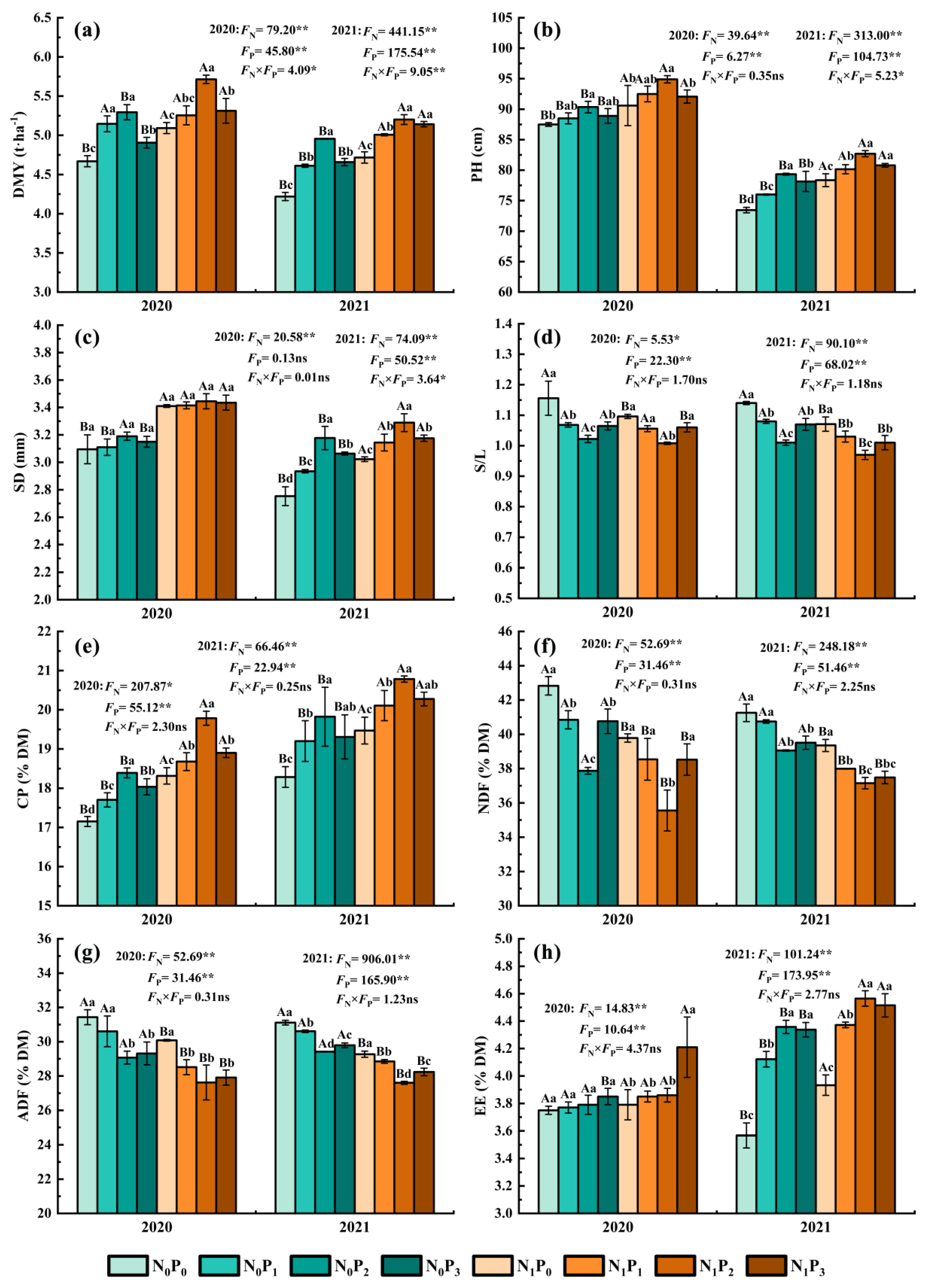 Agronomy 12 01613 g001 Agronomy 12 01613 g001