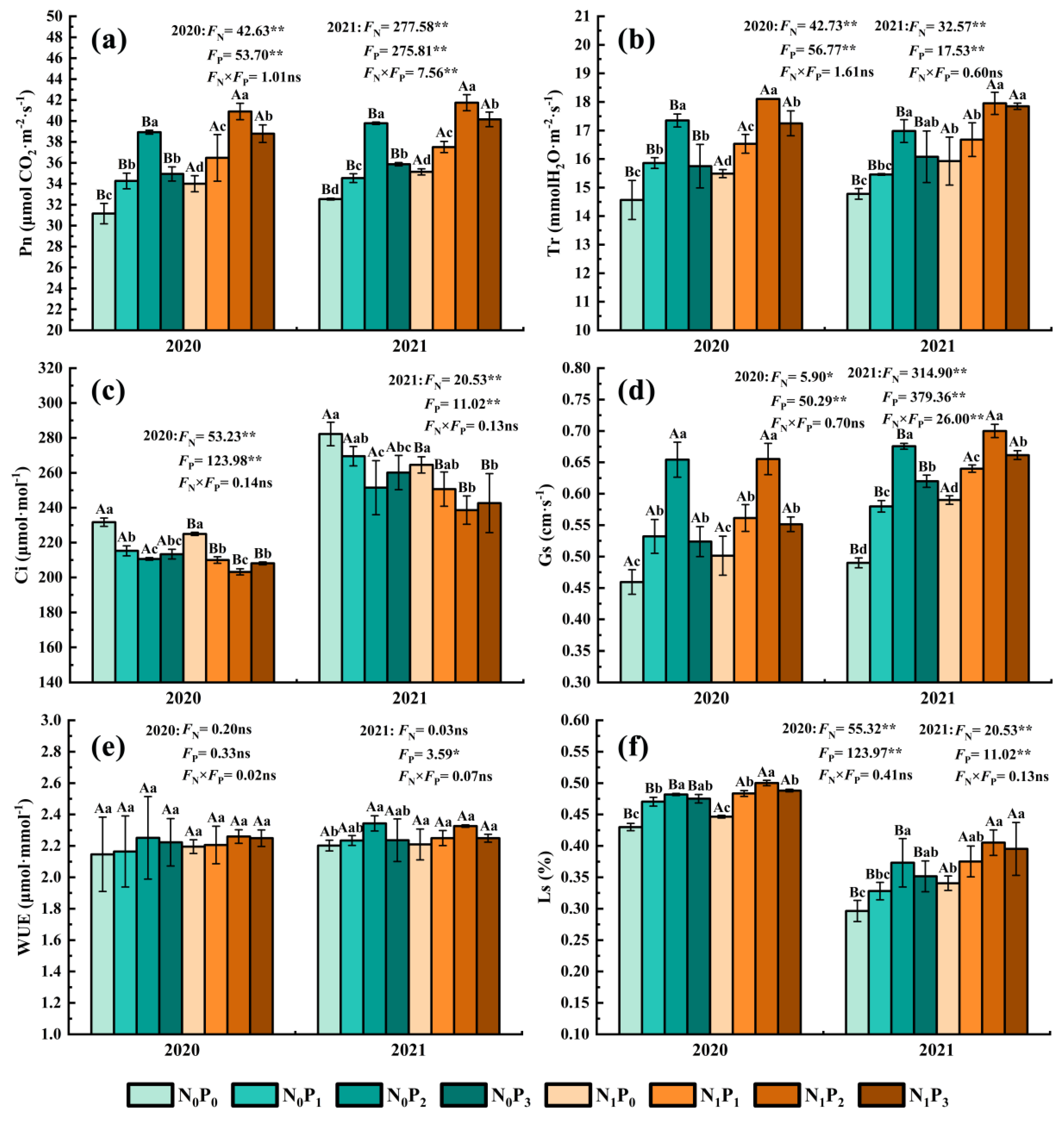 Agronomy 12 01613 g002 Agronomy 12 01613 g002