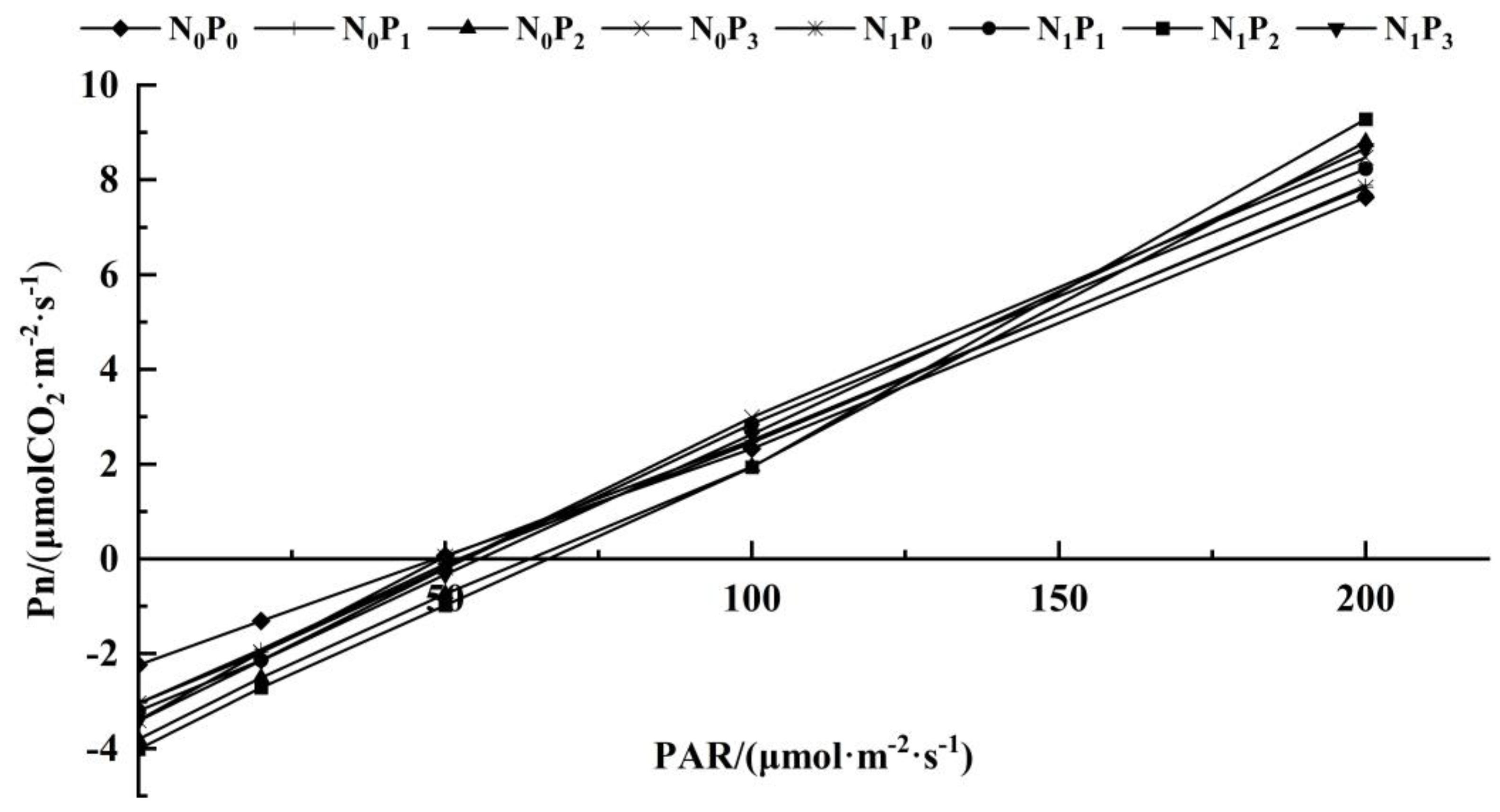 Agronomy 12 01613 g004 Agronomy 12 01613 g004