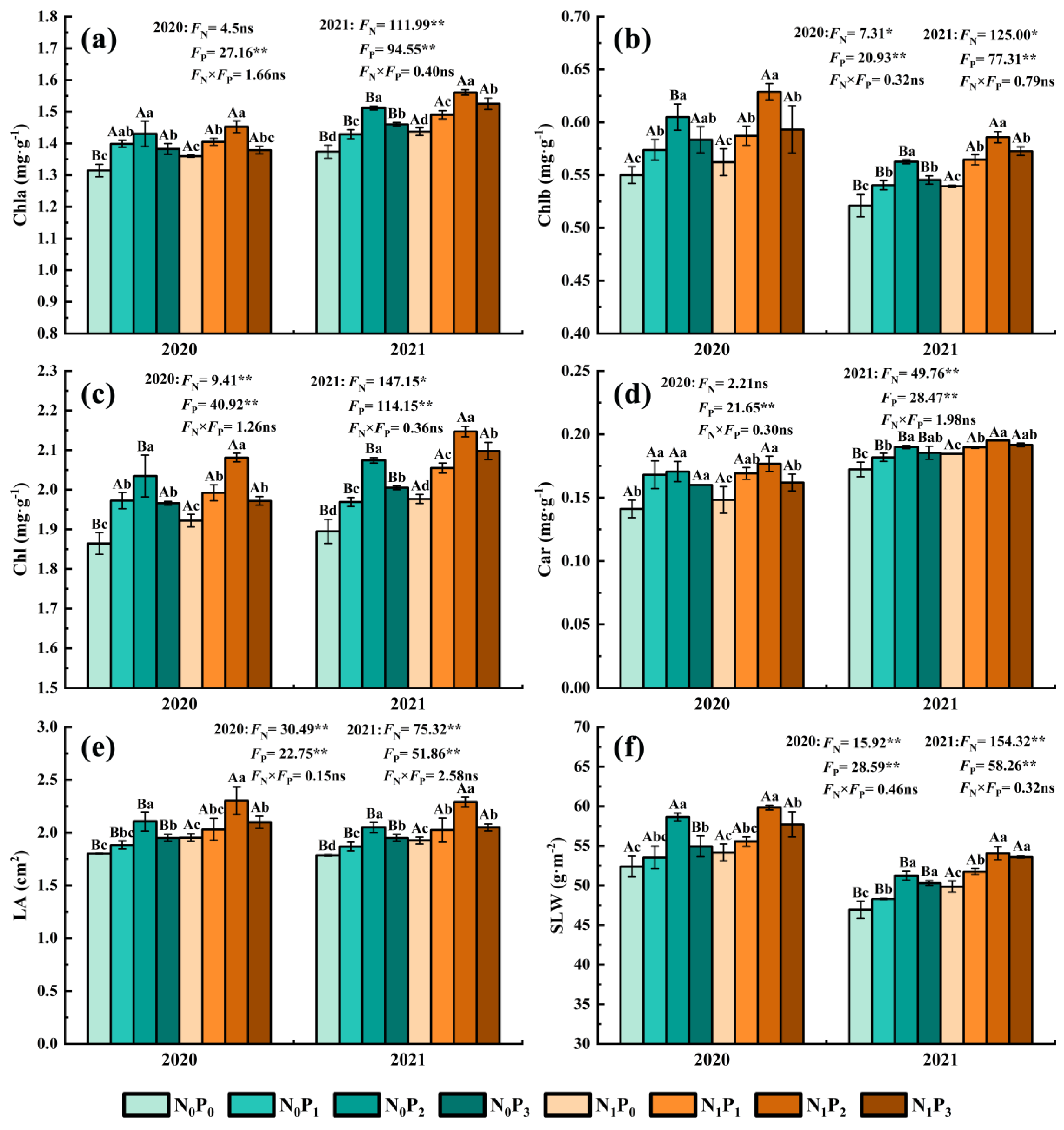 Agronomy 12 01613 g005 Agronomy 12 01613 g005