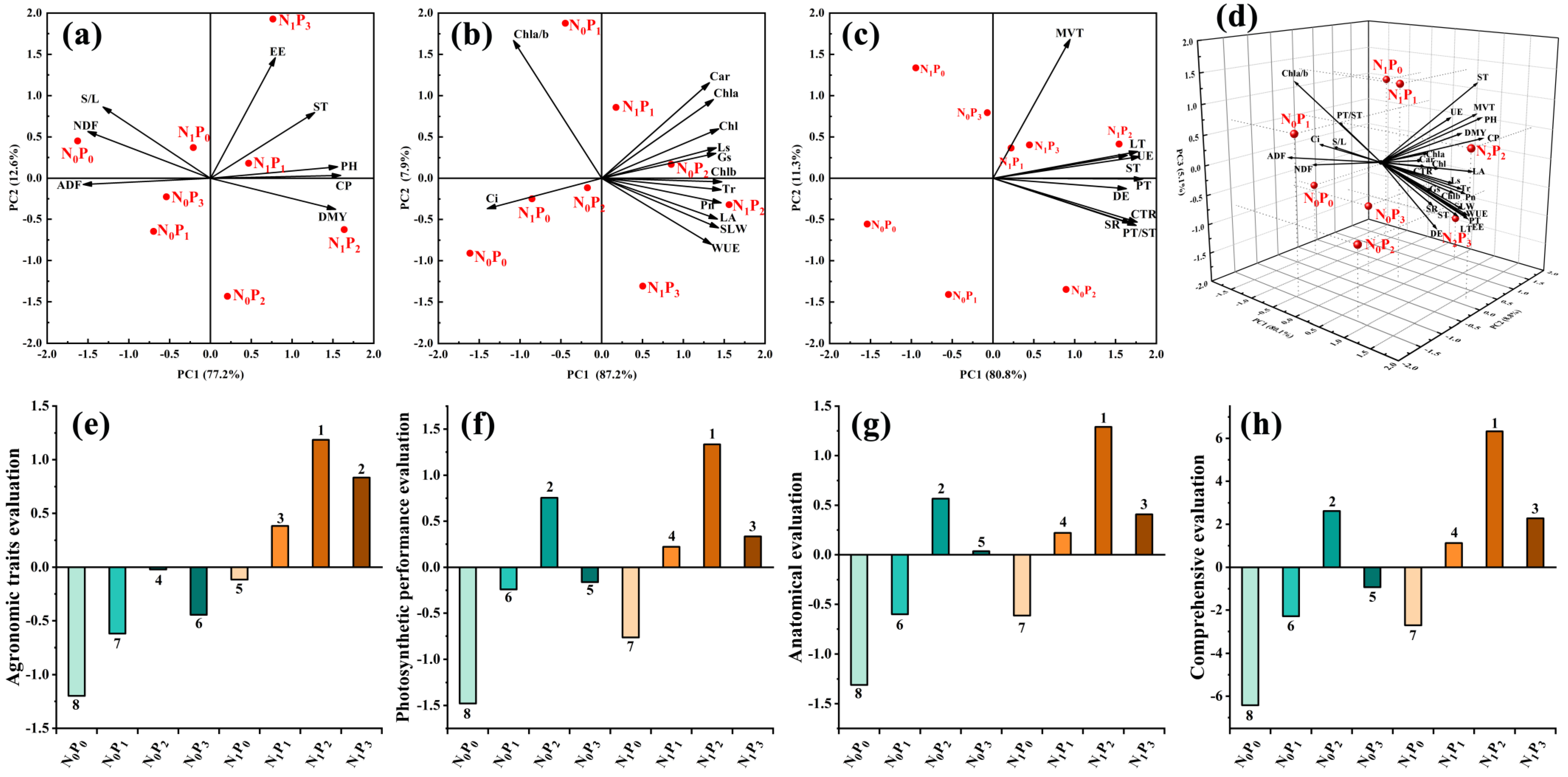 Agronomy 12 01613 g007 Agronomy 12 01613 g007
