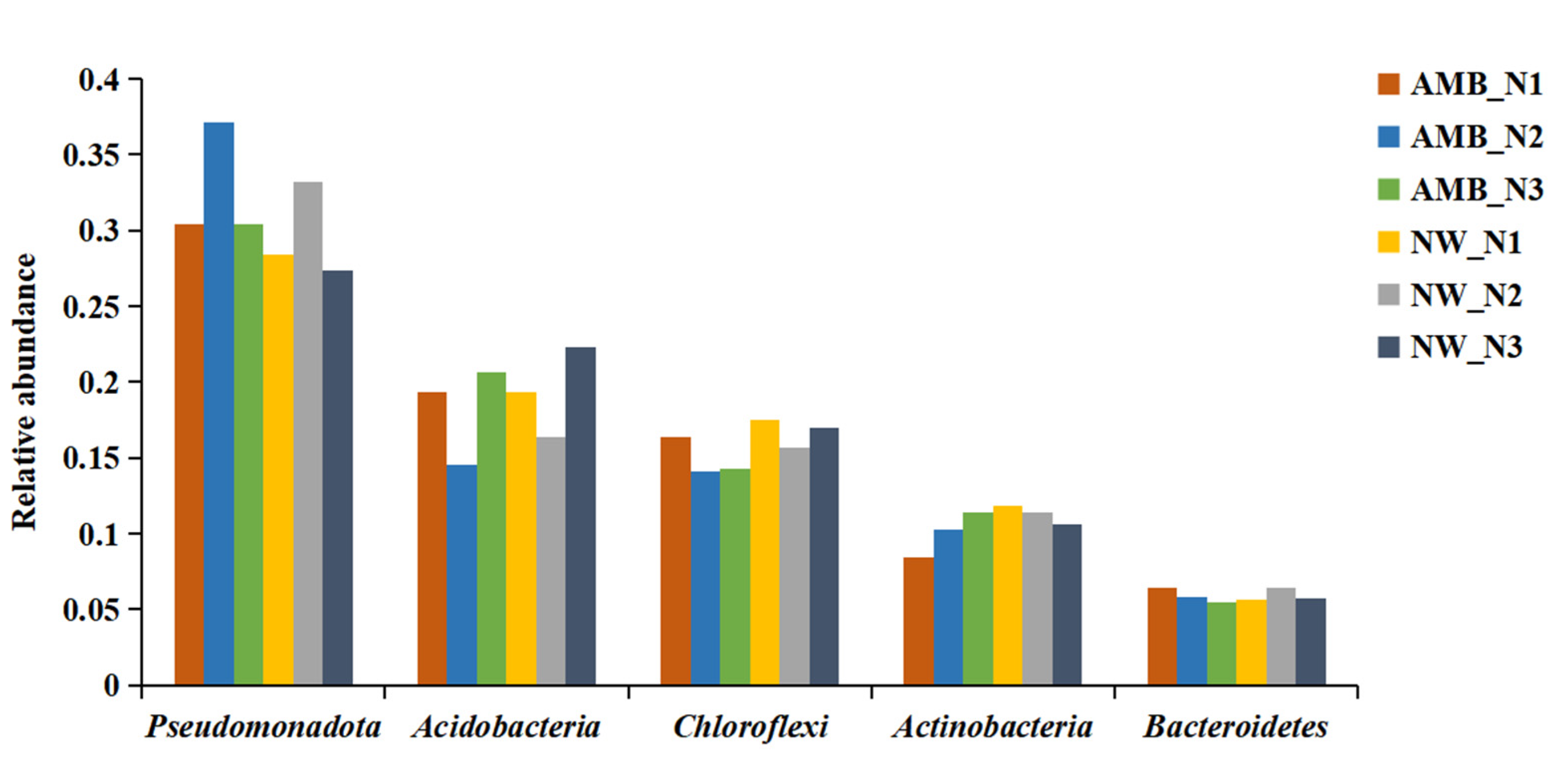 Agronomy 12 01616 g003