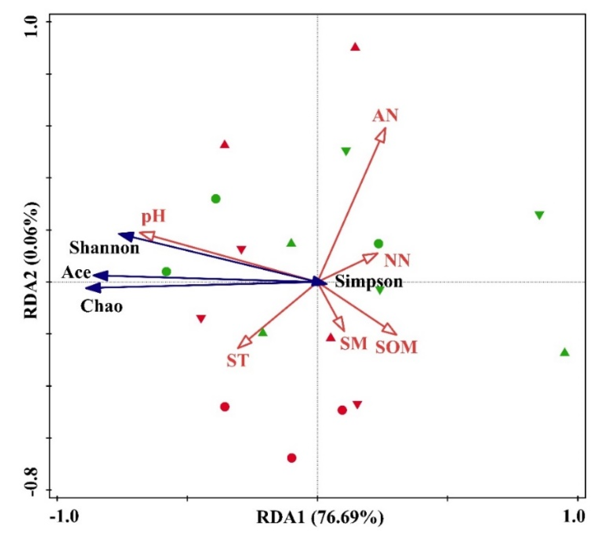 Agronomy 12 01616 g004