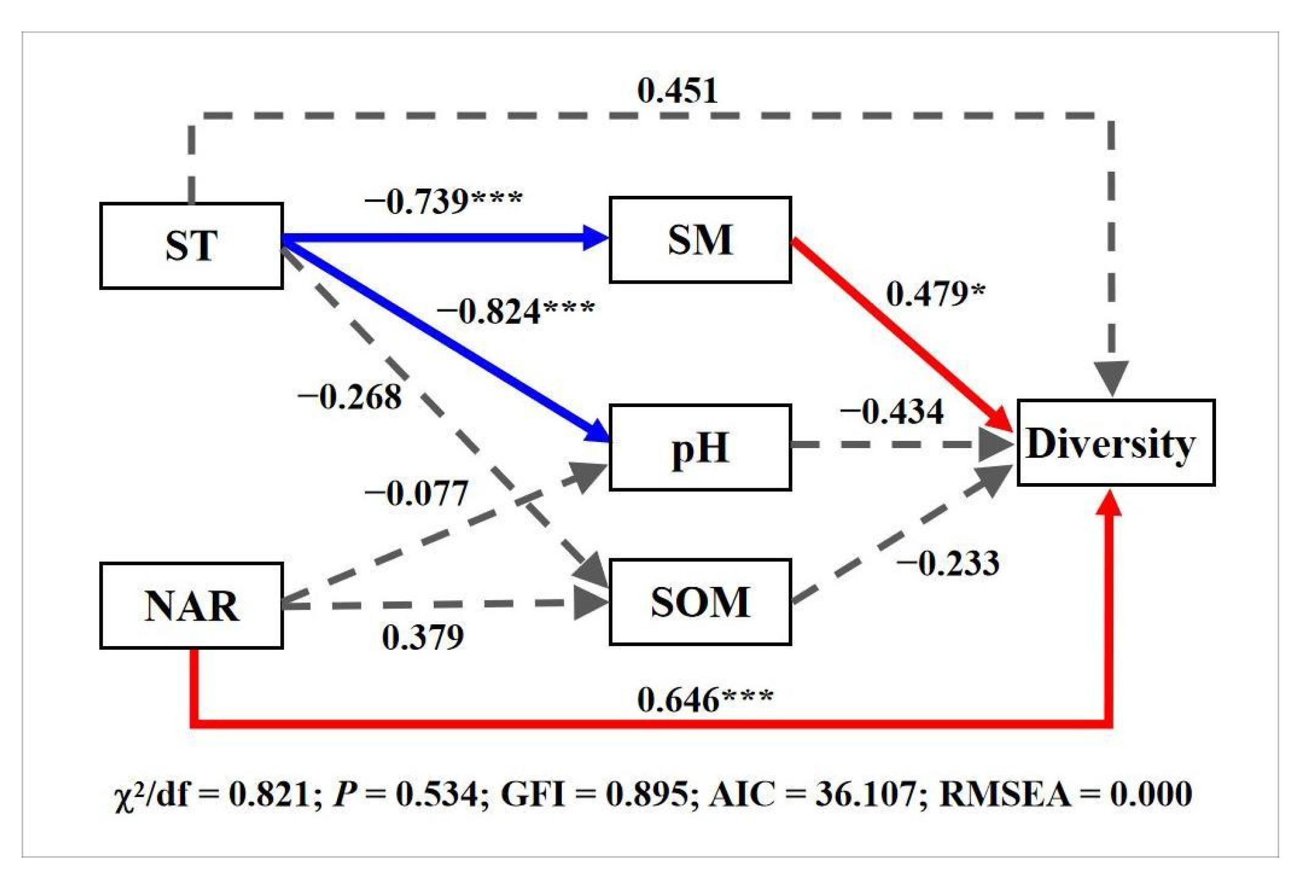 Agronomy 12 01616 g005