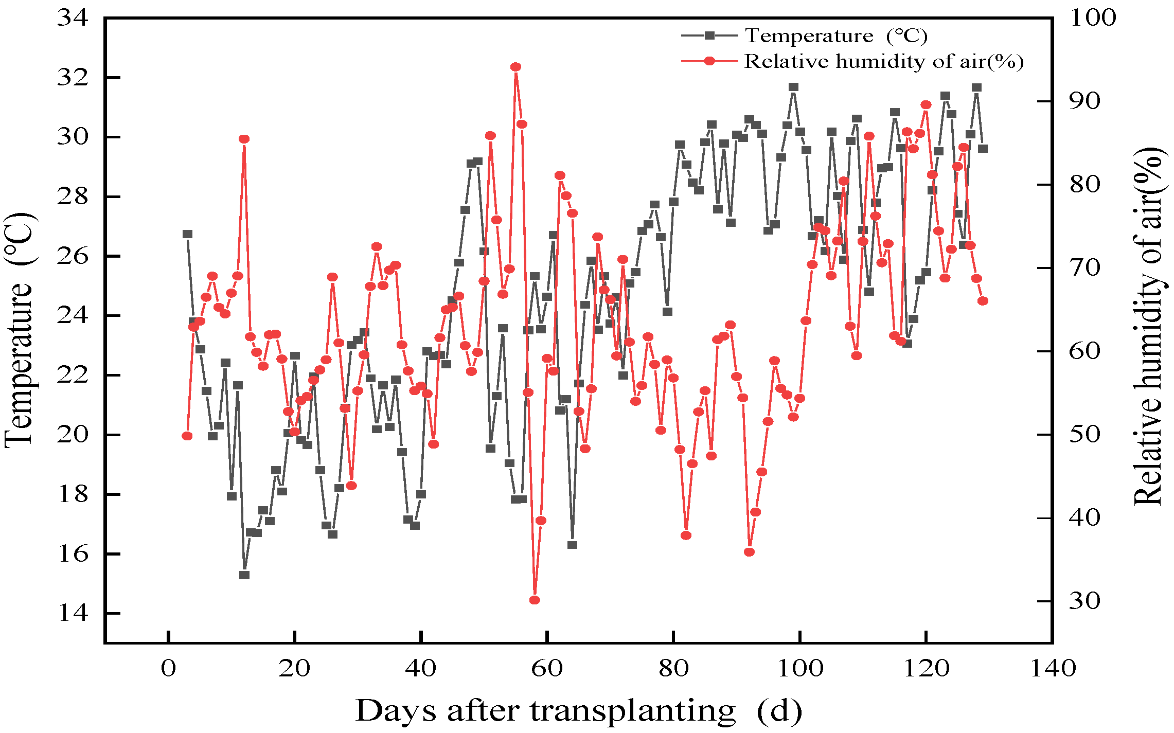 Agronomy 12 01617 g002
