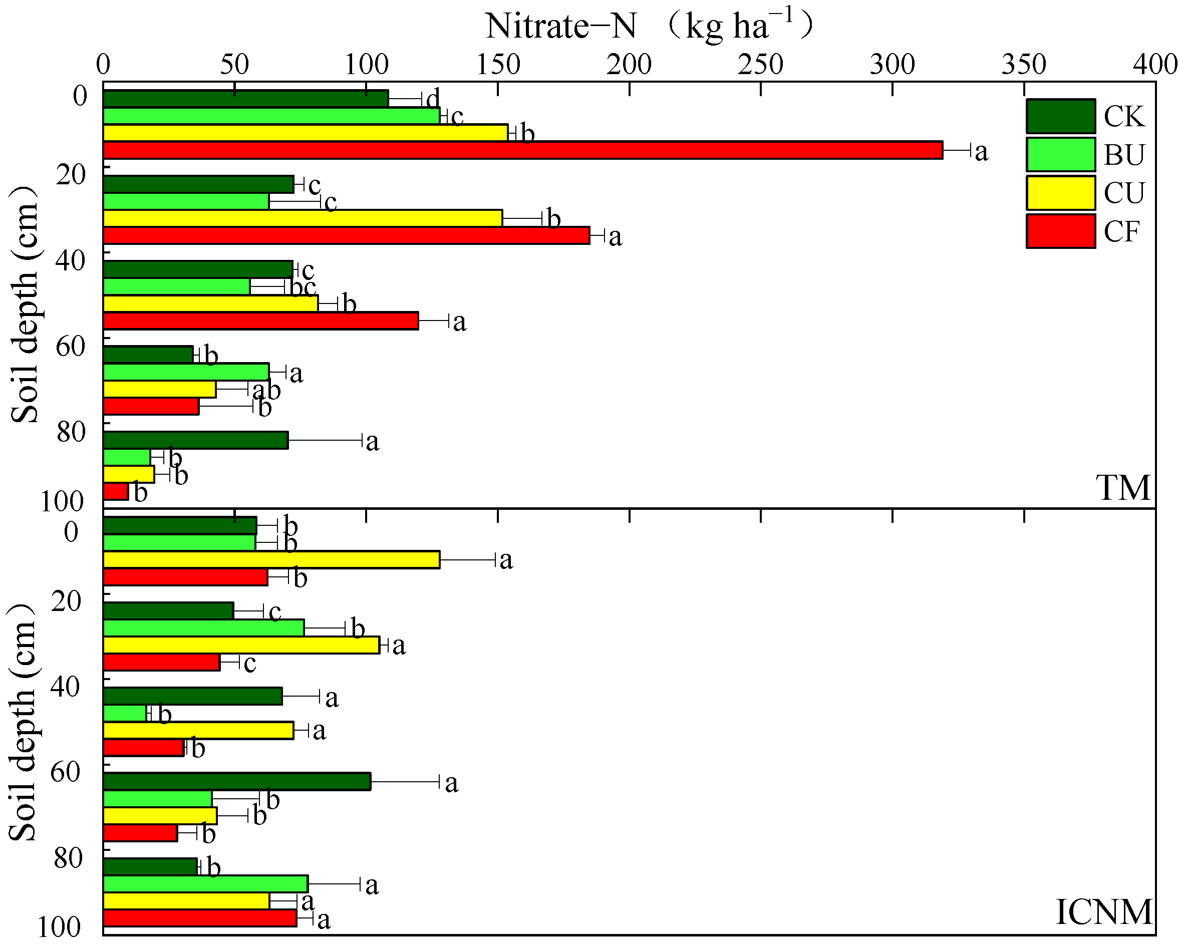 Agronomy 12 01617 g005