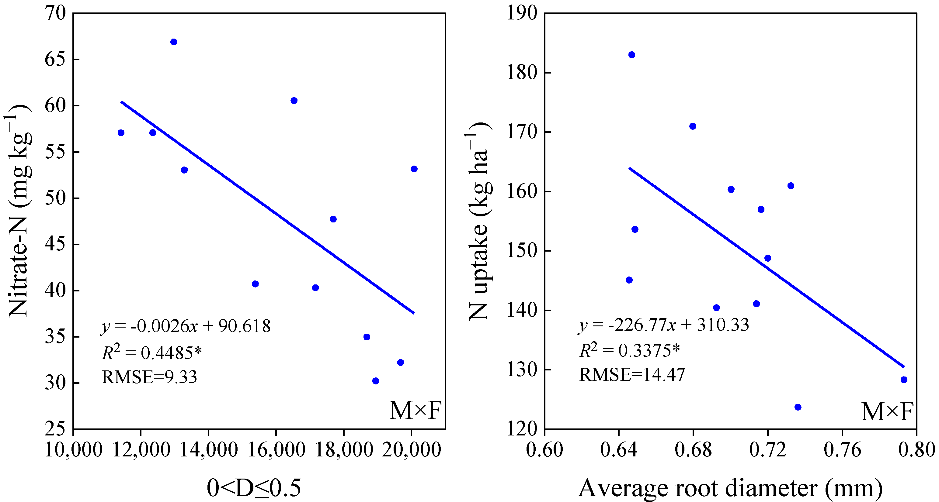 Agronomy 12 01617 g006