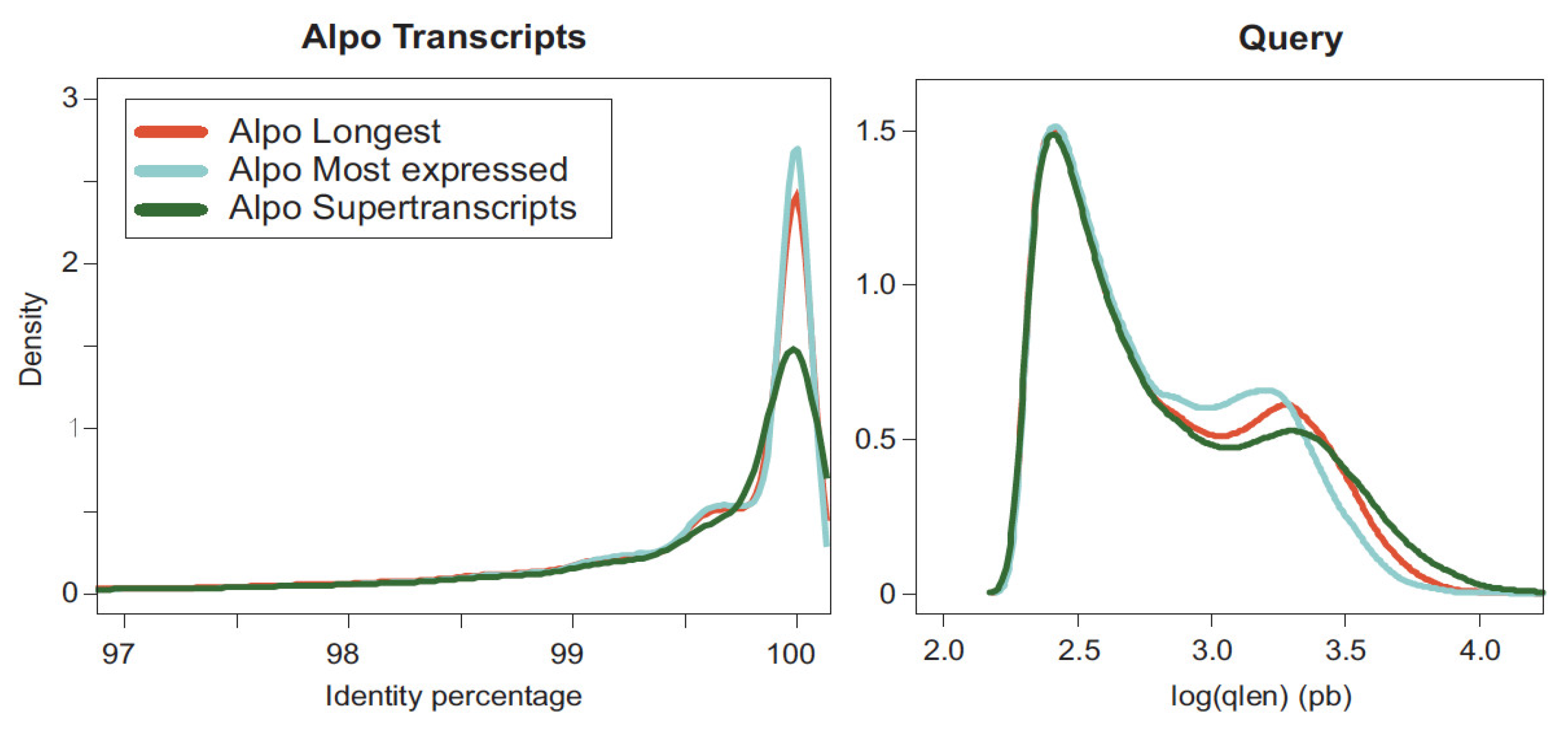 Agronomy 12 01619 g001 Agronomy 12 01619 g001