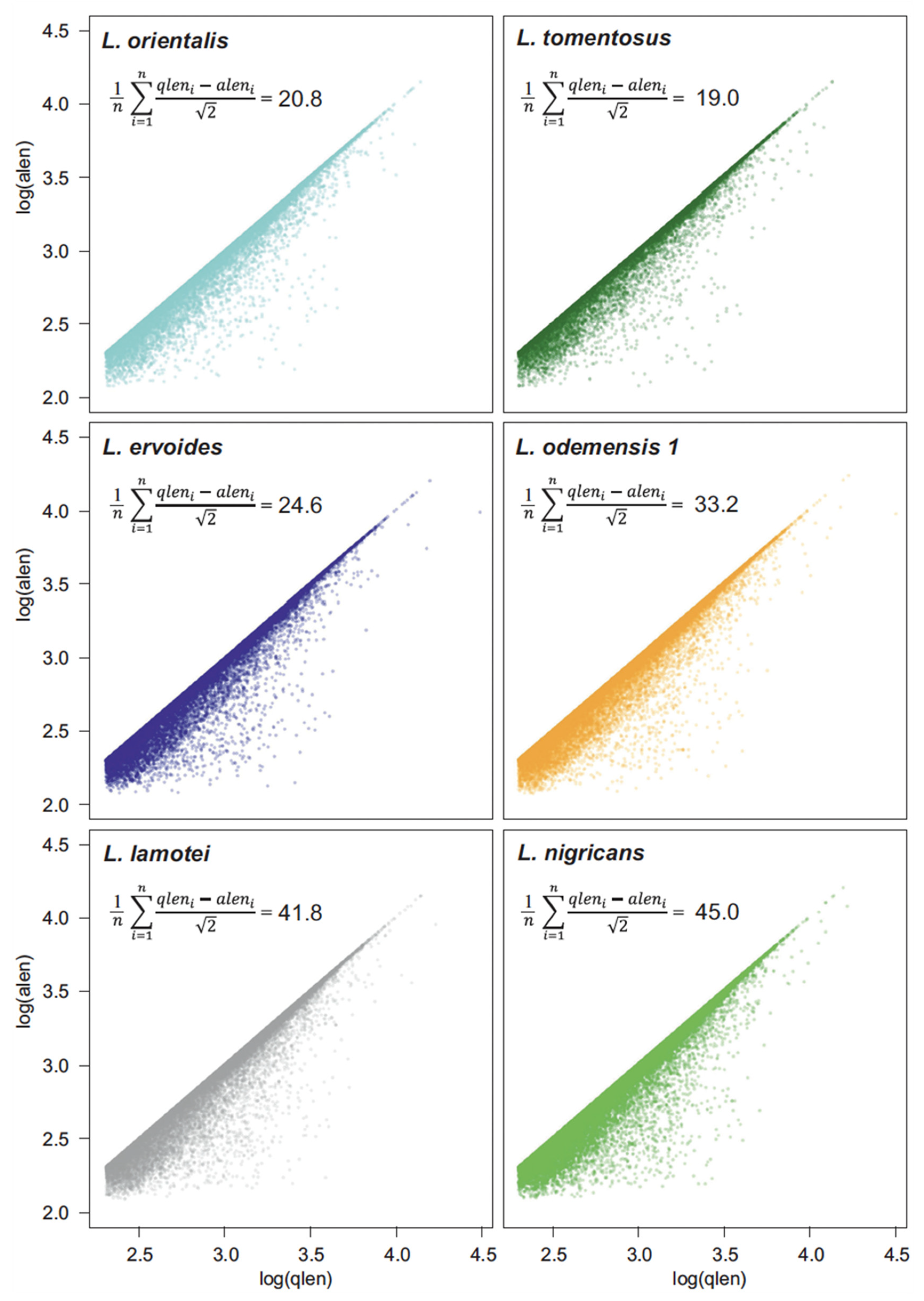 Agronomy 12 01619 g004 Agronomy 12 01619 g004