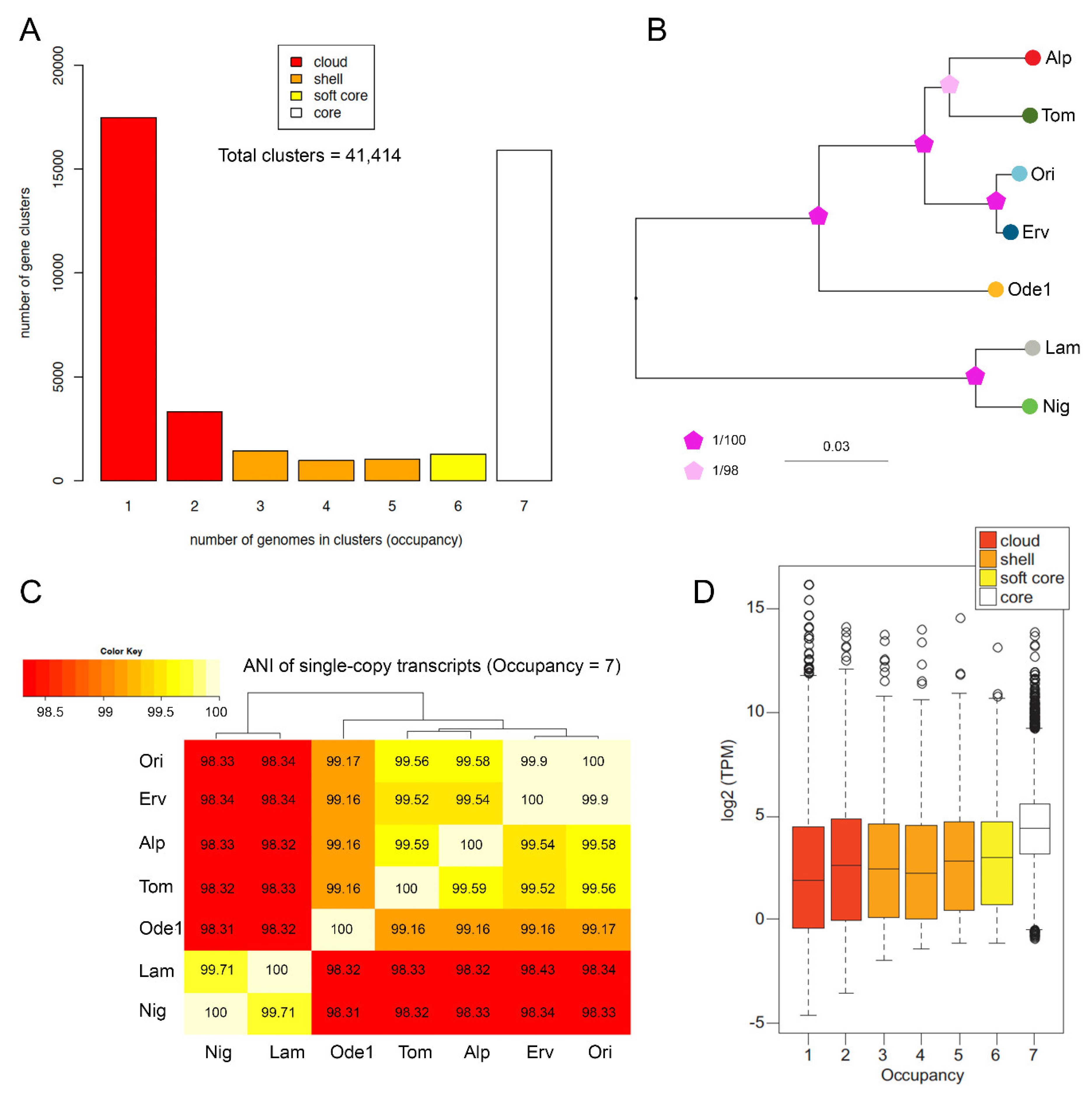 Agronomy 12 01619 g006 Agronomy 12 01619 g006