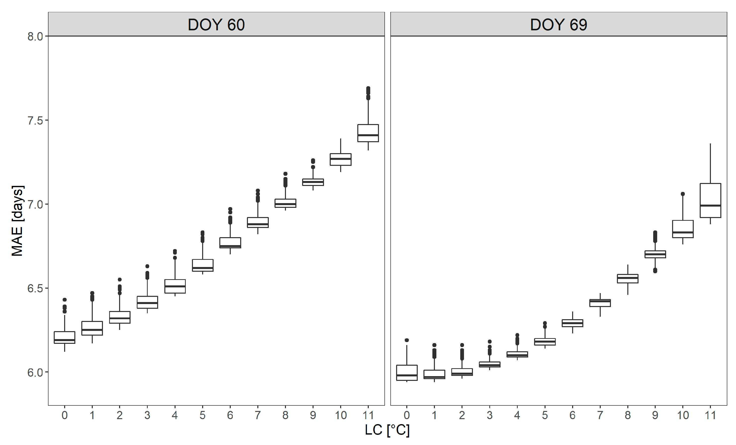 Agronomy 12 01623 g005 550