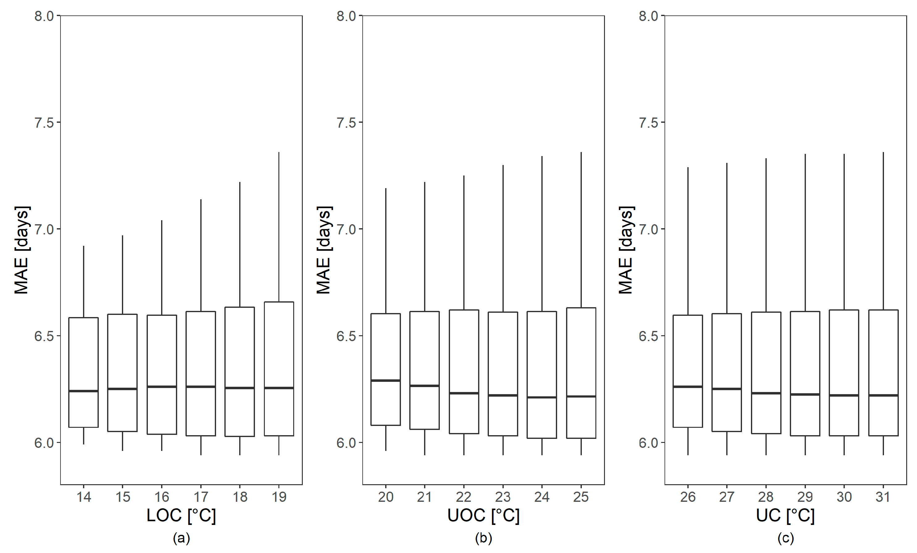Agronomy 12 01623 g006 550
