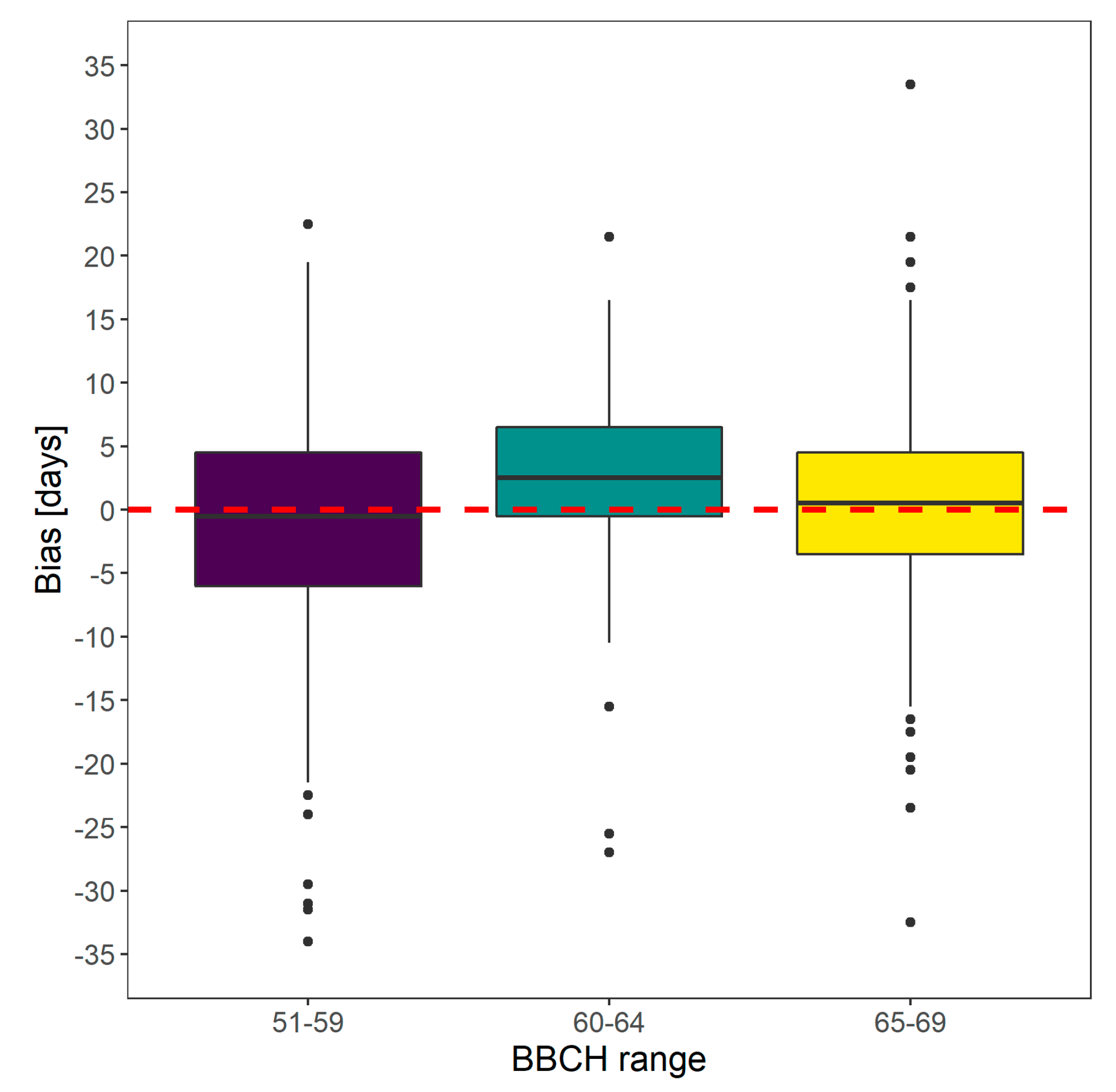 Agronomy 12 01623 g007 550