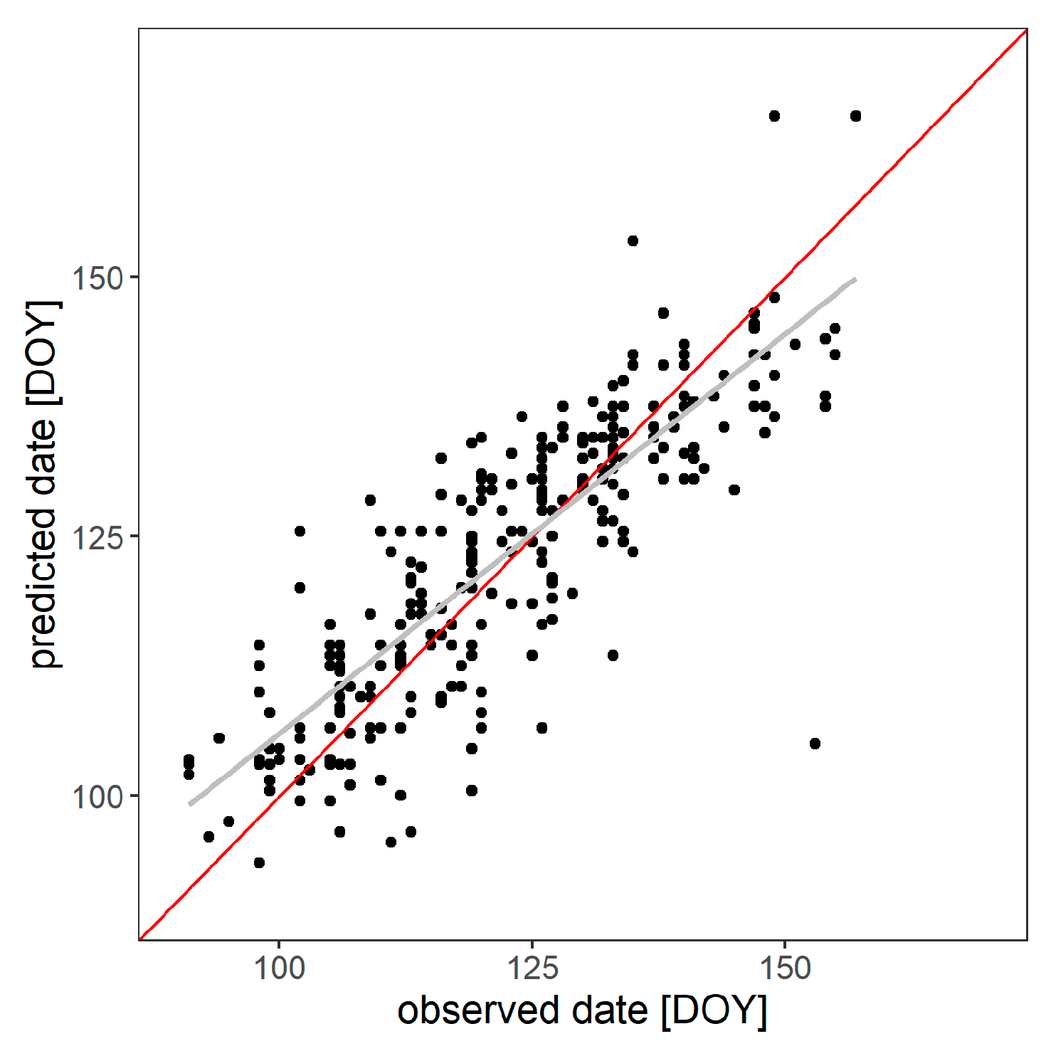 Agronomy 12 01623 g008 550