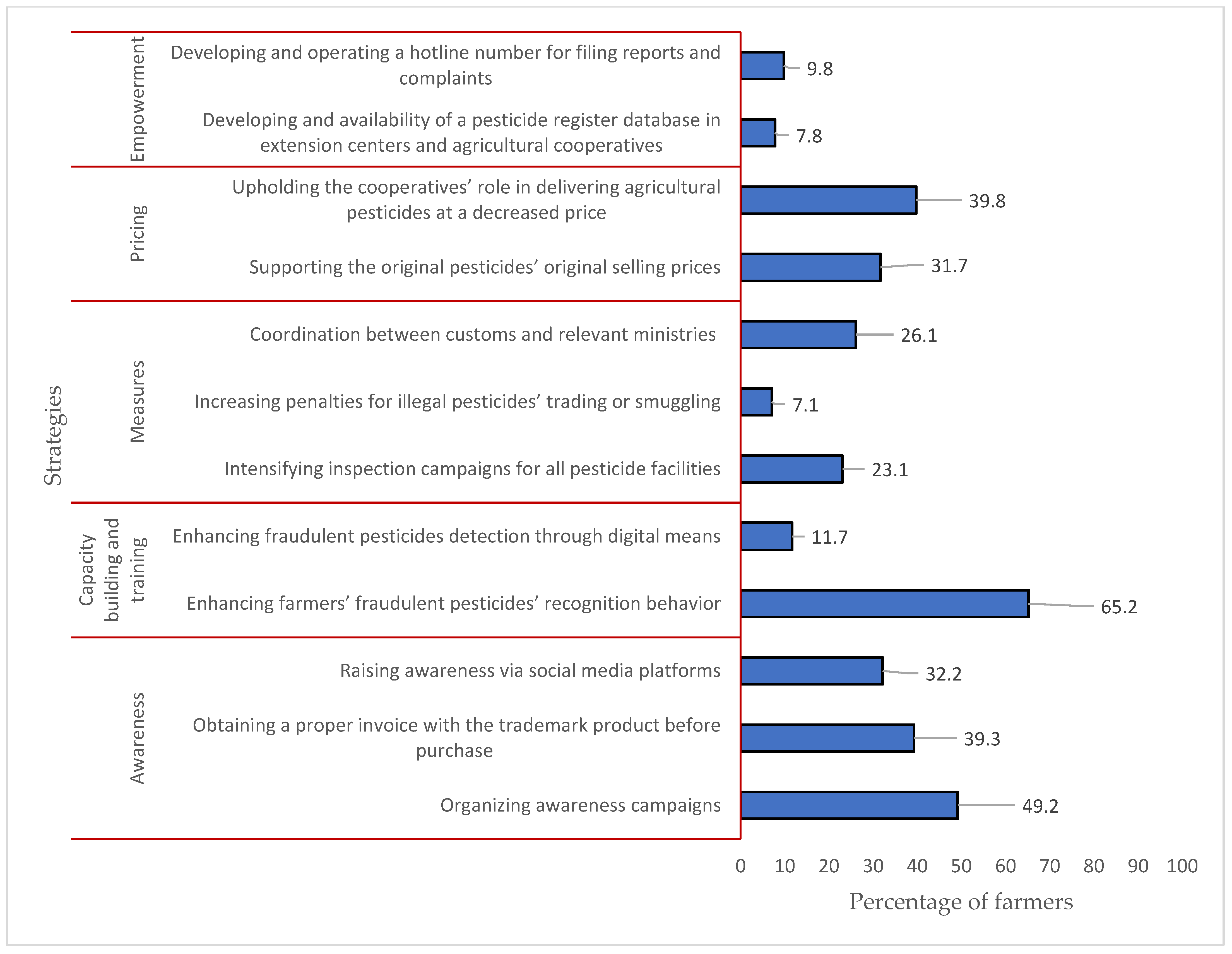 Agronomy 12 01626 g001