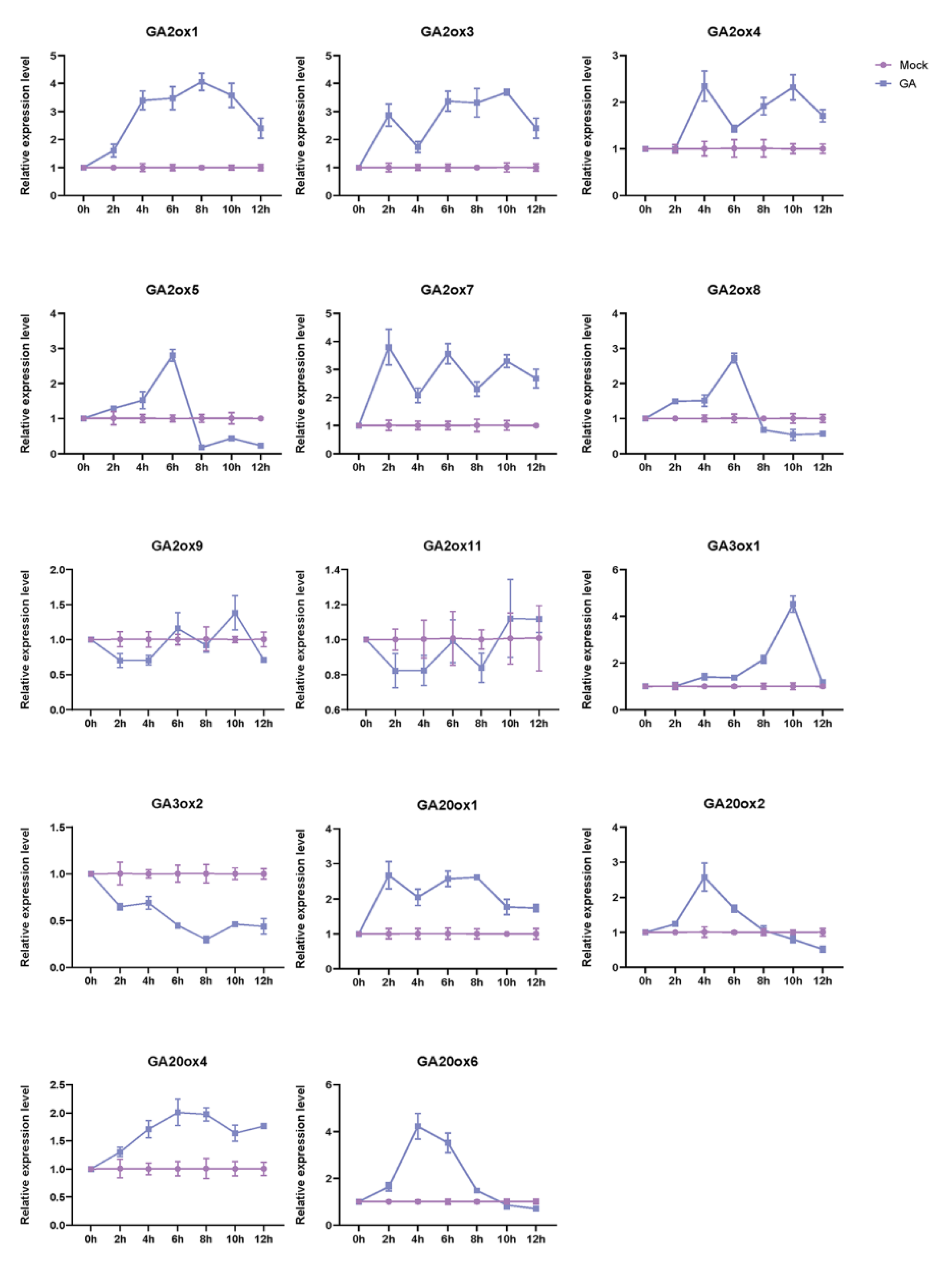 Agronomy 12 01627 g006