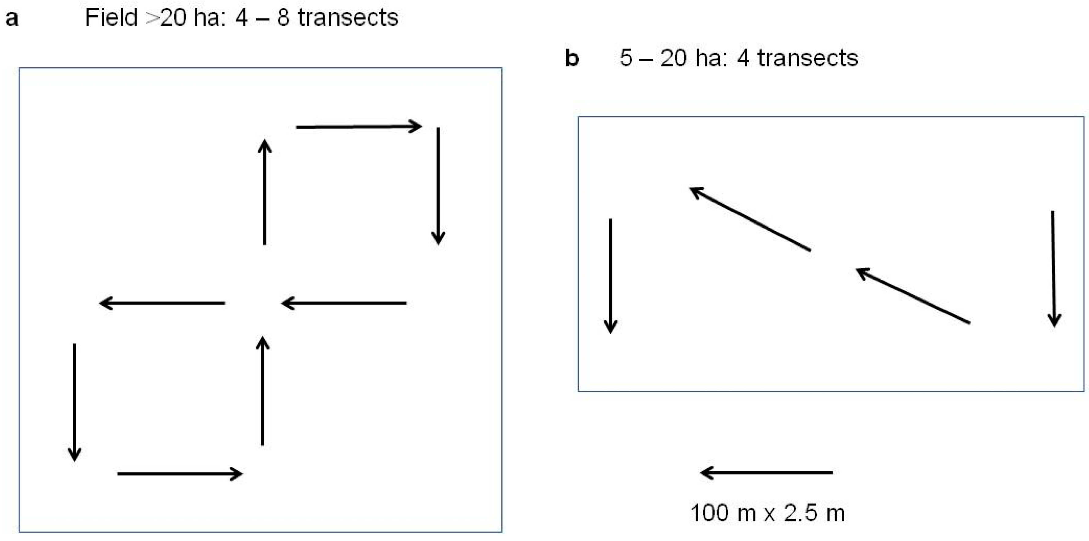 Agronomy 12 01629 g001 Agronomy 12 01629 g001