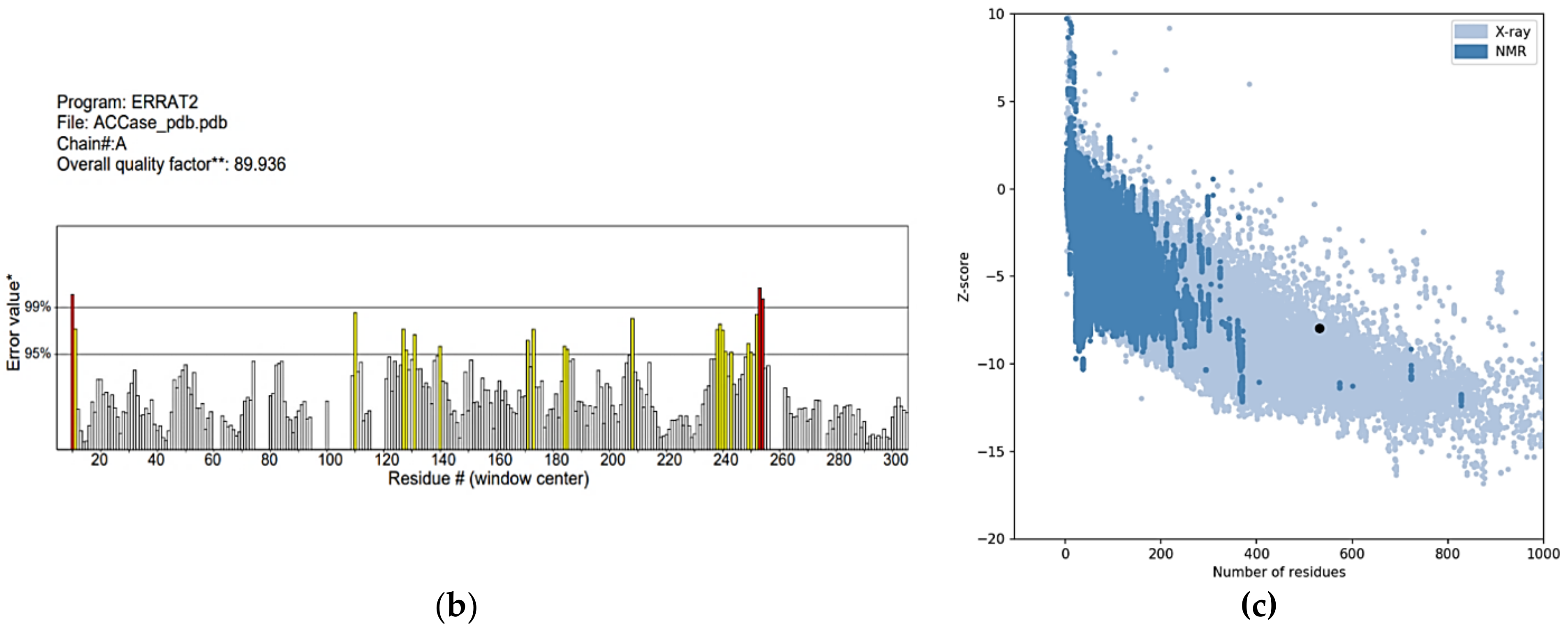 Agronomy 12 01635 g002b Agronomy 12 01635 g002b